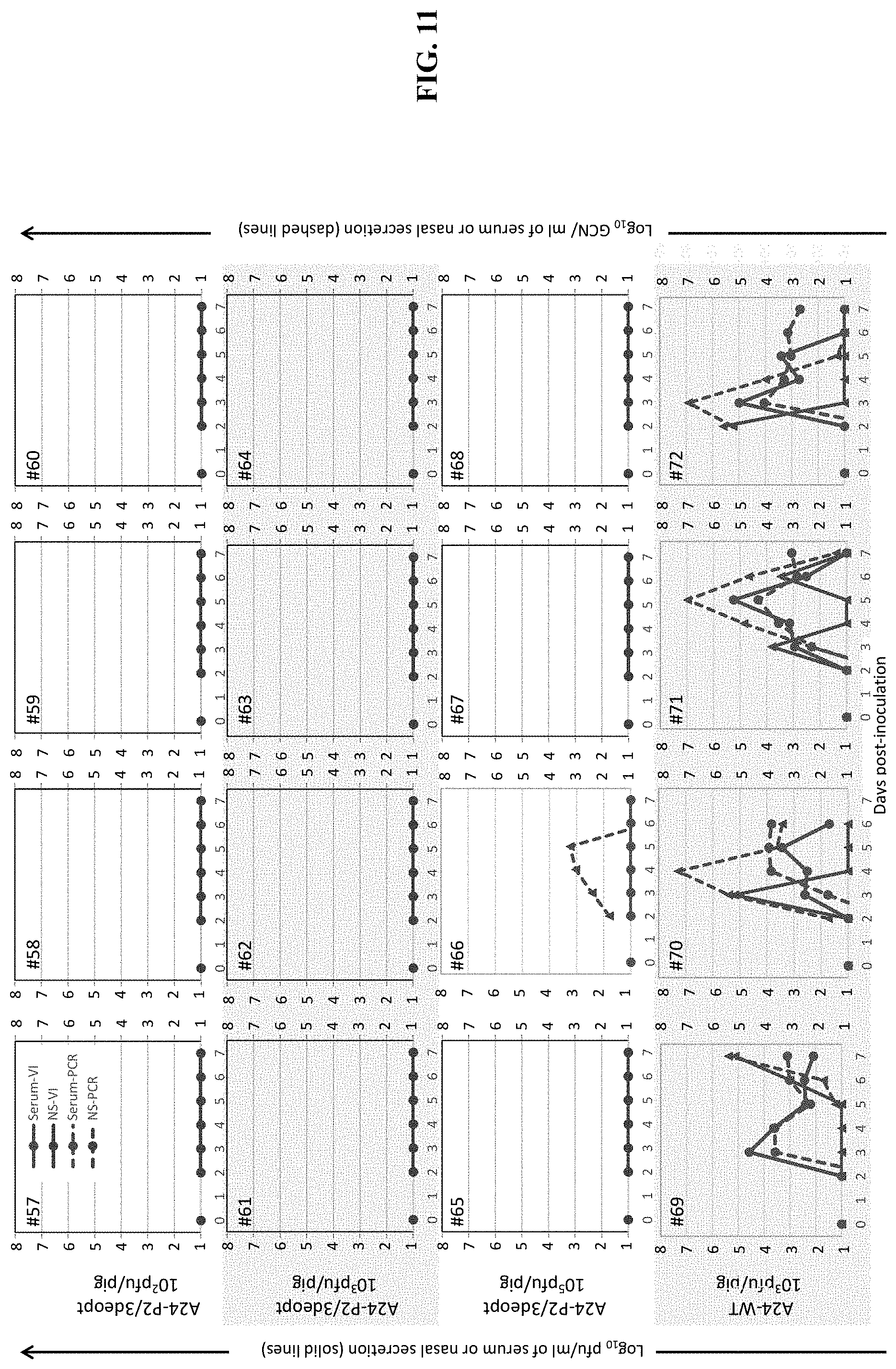 Patent US11793870 Figure 11 – Live attenuated strains of foot and mouth disease modified by deoptimization and uses thereof