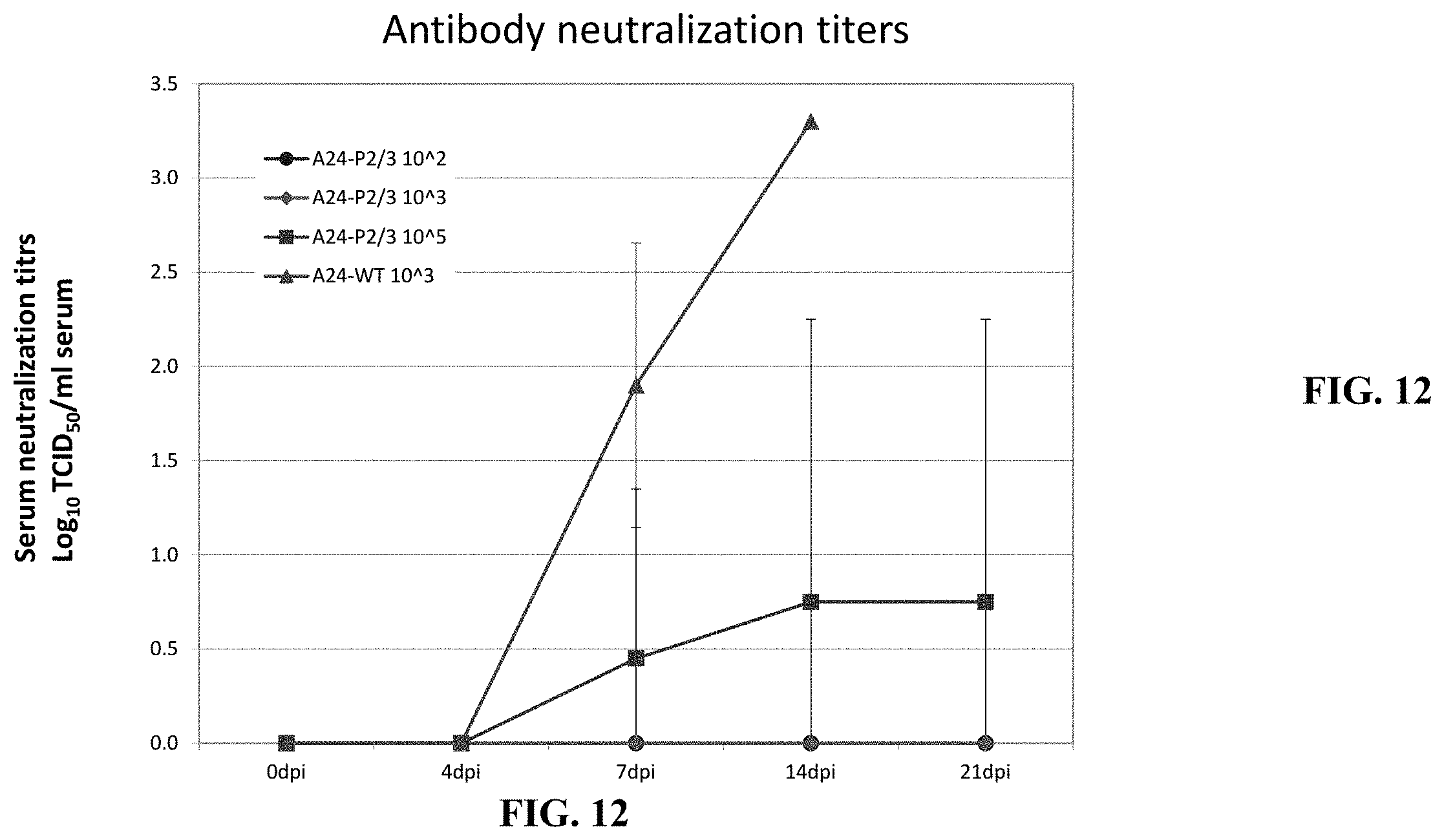 Patent US11793870 Figure 12 – Live attenuated strains of foot and mouth disease modified by deoptimization and uses thereof