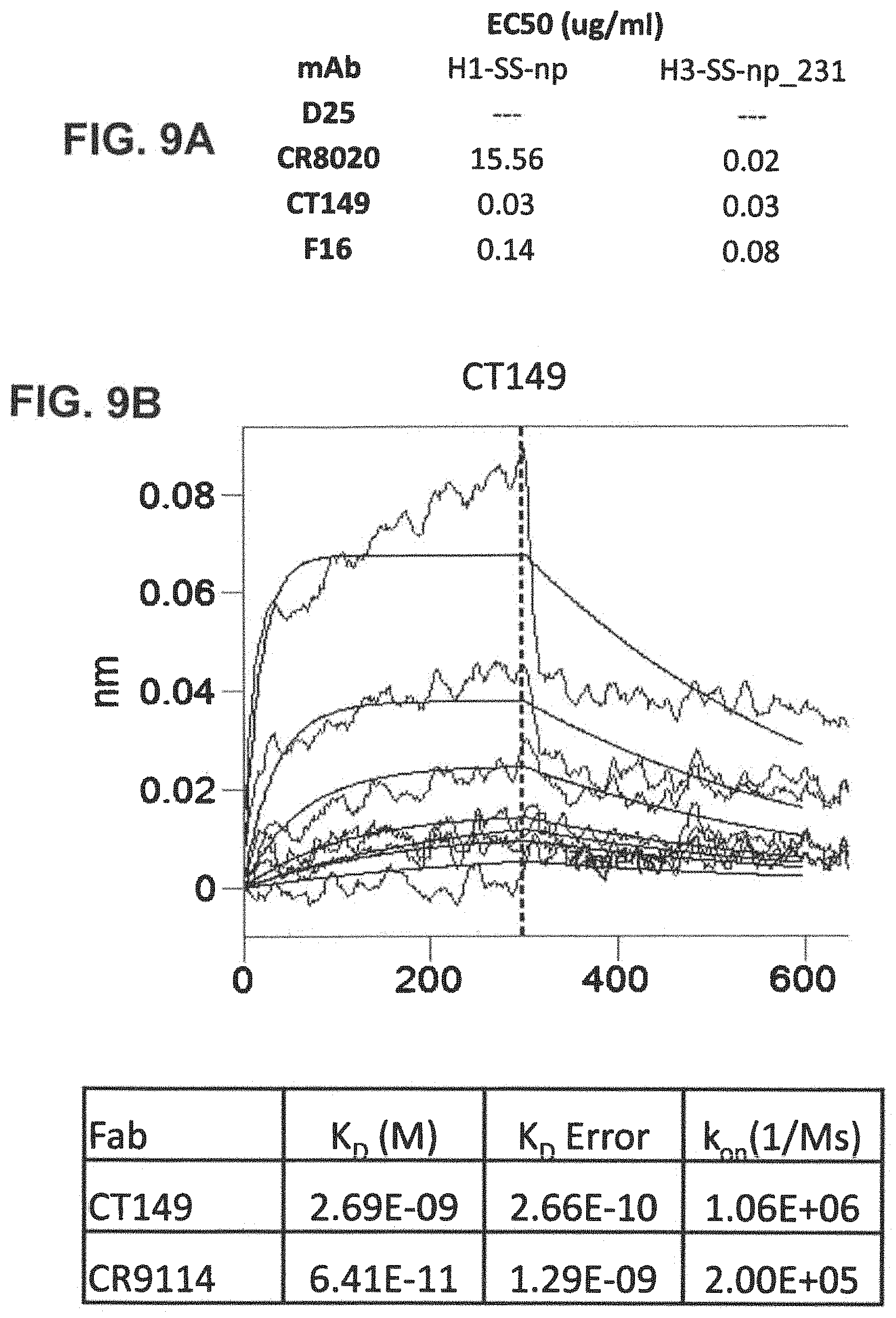 Patent US11793871 Figure 13 – Stabilized group 2 influenza hemagglutinin stem region trimers and uses thereof