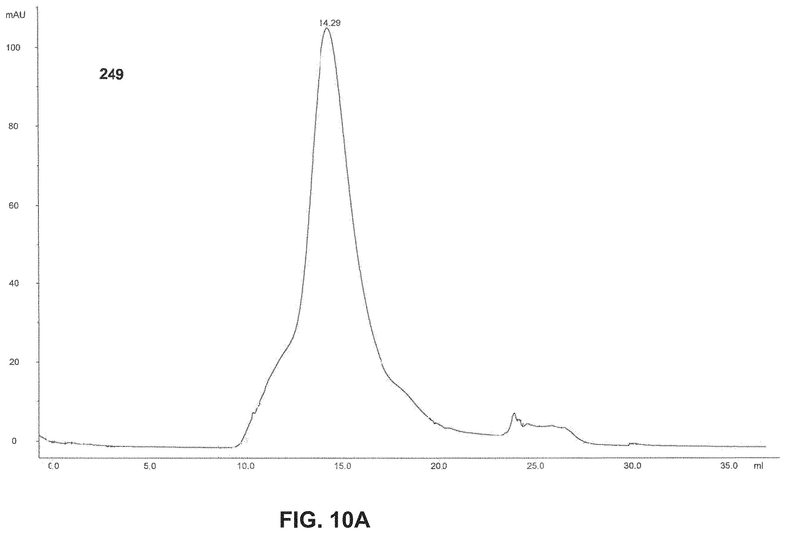 Patent US11793871 Figure 14 – Stabilized group 2 influenza hemagglutinin stem region trimers and uses thereof
