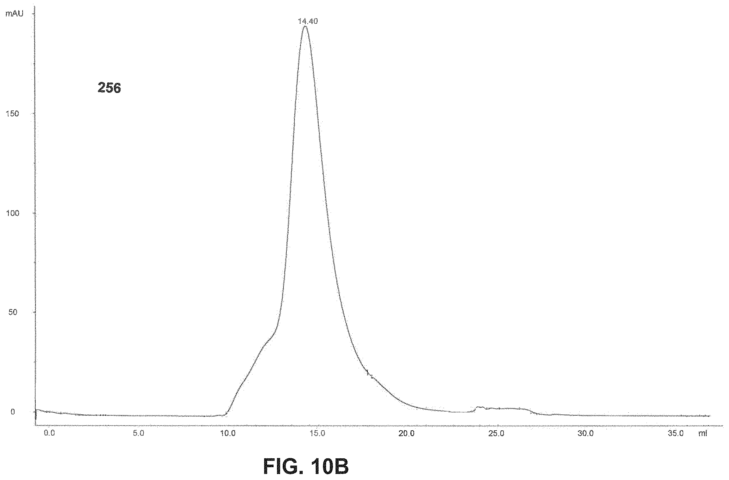 Patent US11793871 Figure 15 – Stabilized group 2 influenza hemagglutinin stem region trimers and uses thereof