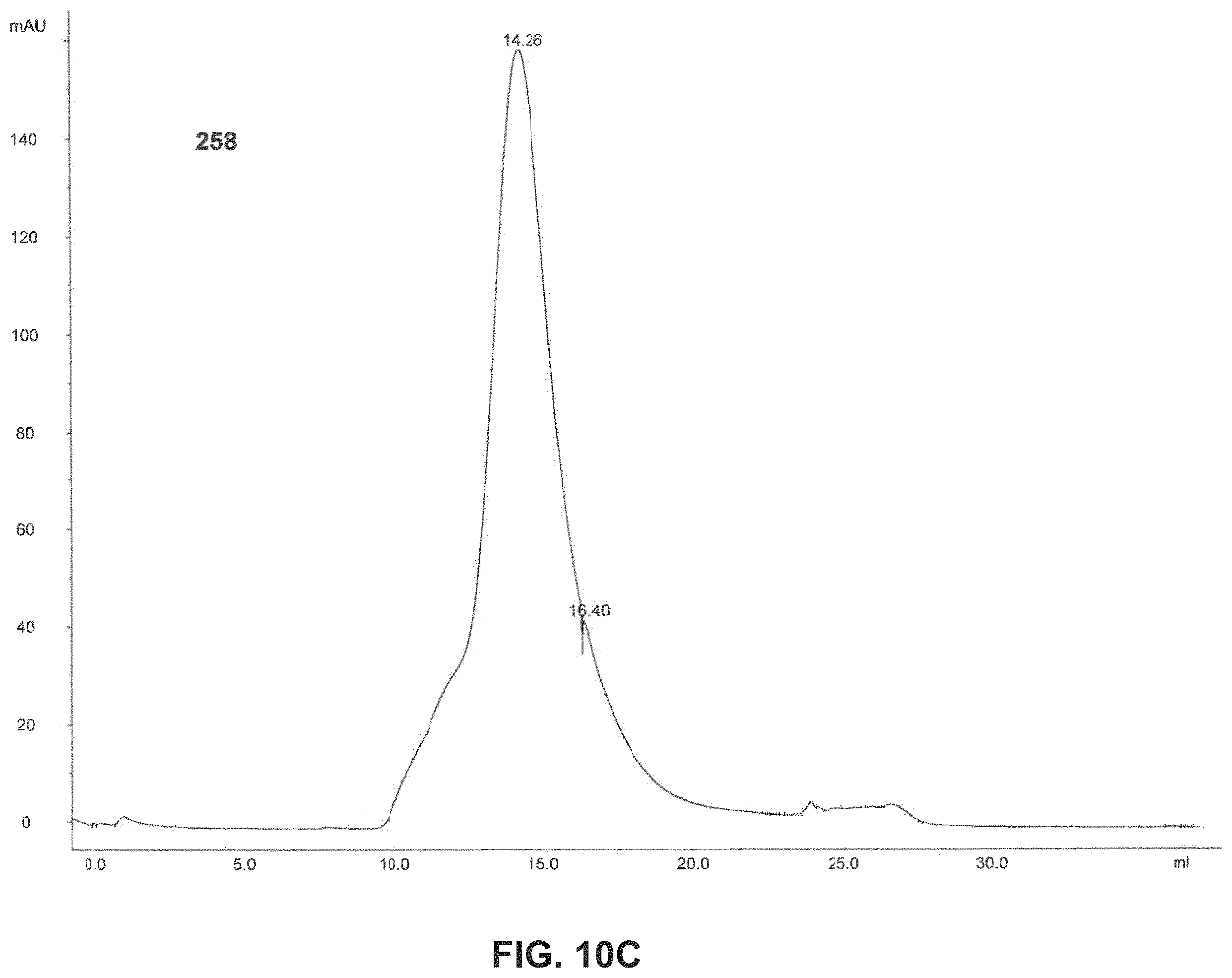 Patent US11793871 Figure 16 – Stabilized group 2 influenza hemagglutinin stem region trimers and uses thereof