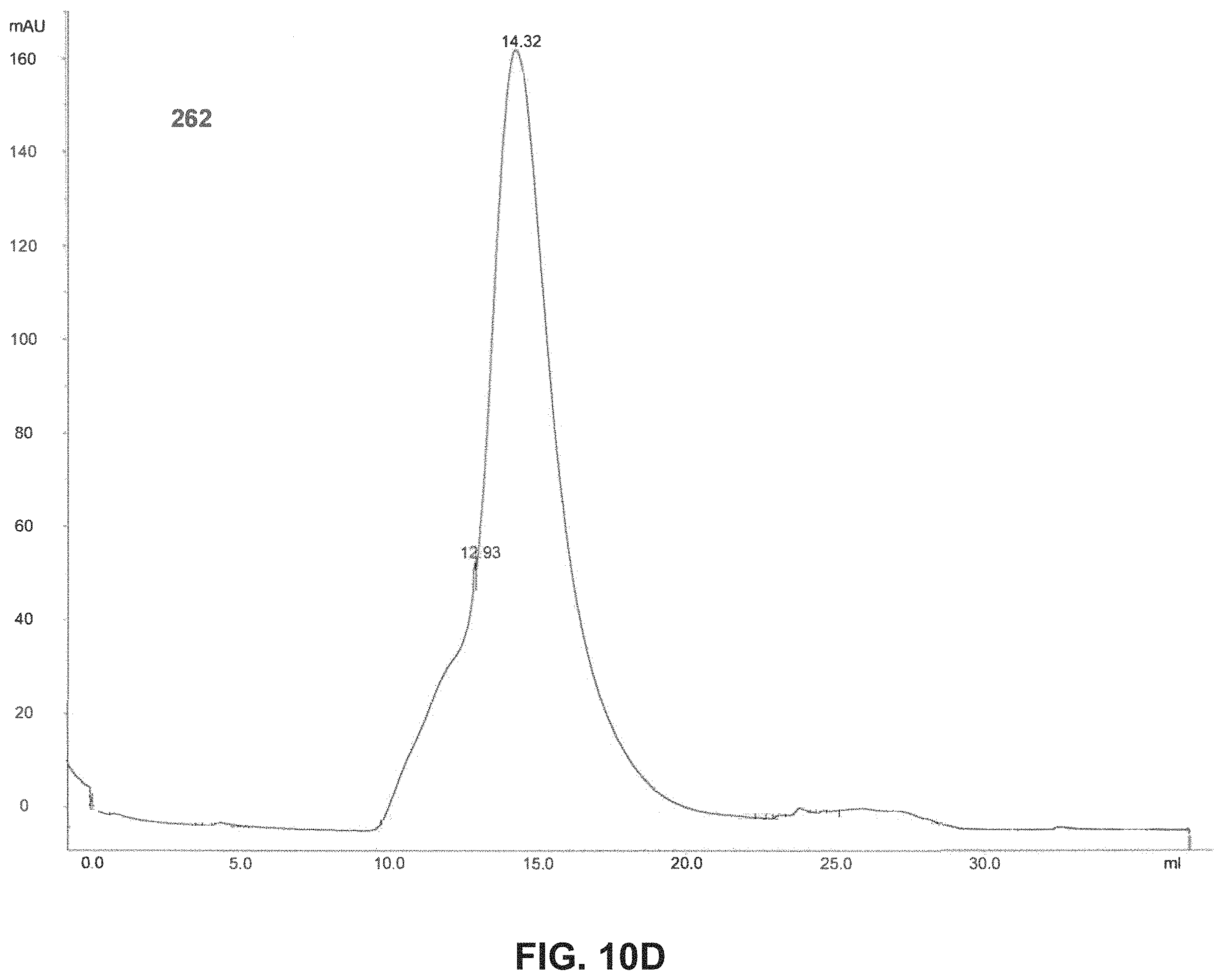 Patent US11793871 Figure 17 – Stabilized group 2 influenza hemagglutinin stem region trimers and uses thereof