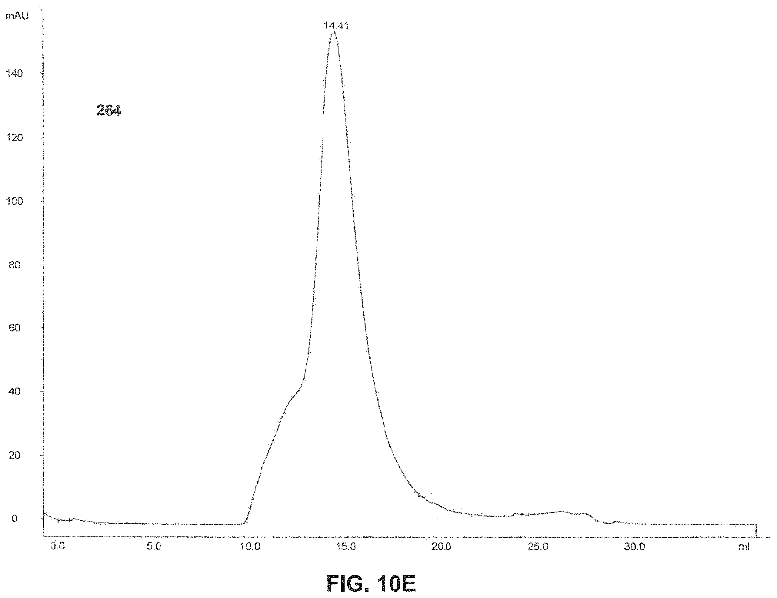Patent US11793871 Figure 18 – Stabilized group 2 influenza hemagglutinin stem region trimers and uses thereof