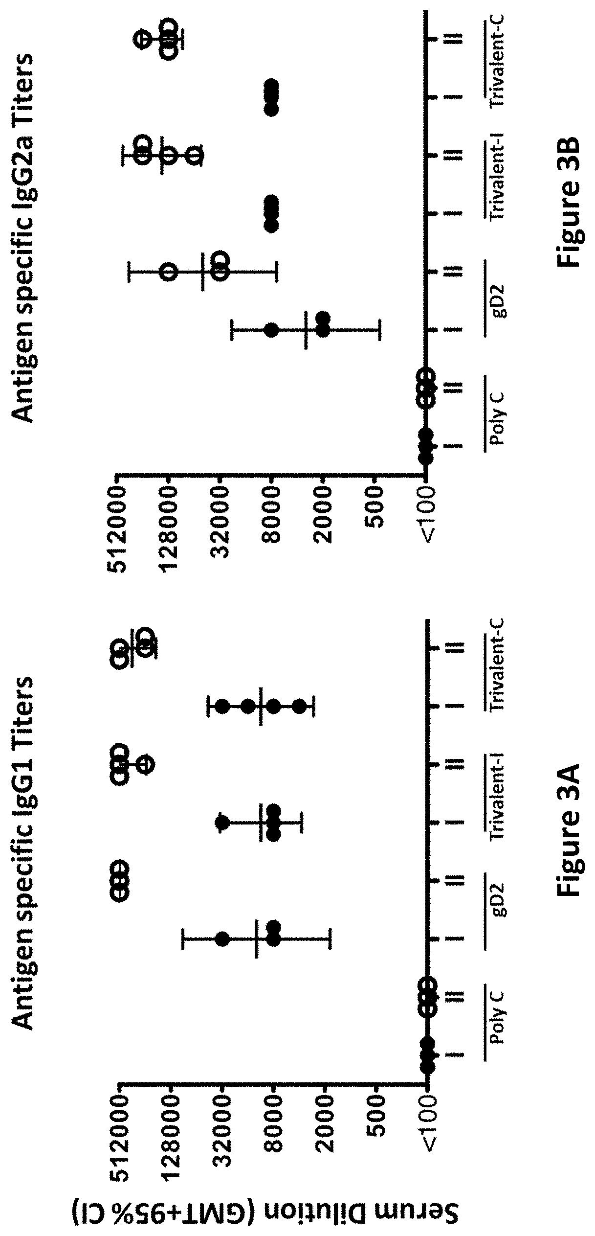 Patent US11793872 Figure 3 – Modified MRNA vaccines encoding herpes simplex virus glycoproteins and uses thereof