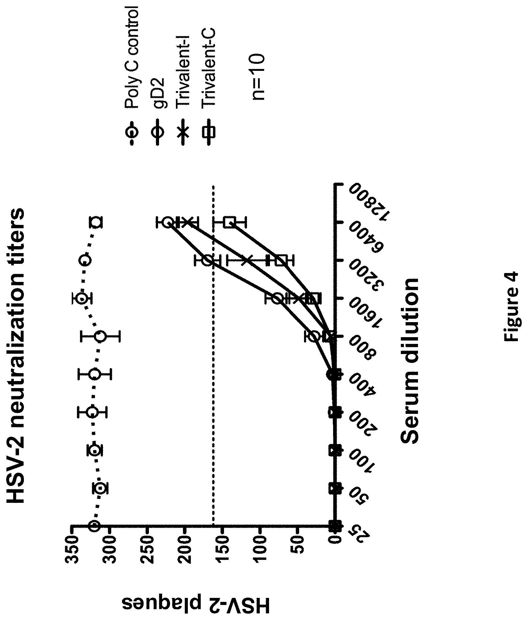 Patent US11793872 Figure 4 – Modified MRNA vaccines encoding herpes simplex virus glycoproteins and uses thereof