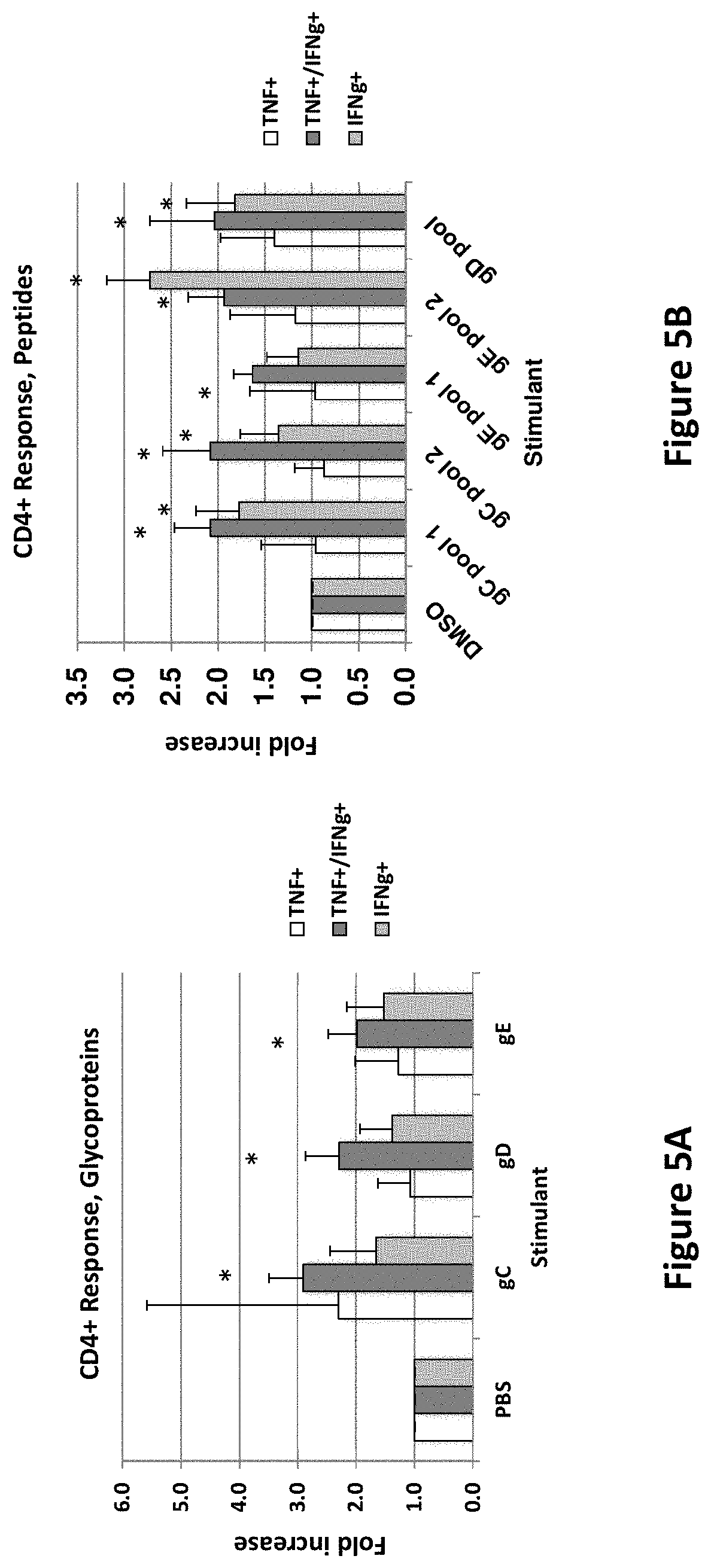 Patent US11793872 Figure 5 – Modified MRNA vaccines encoding herpes simplex virus glycoproteins and uses thereof