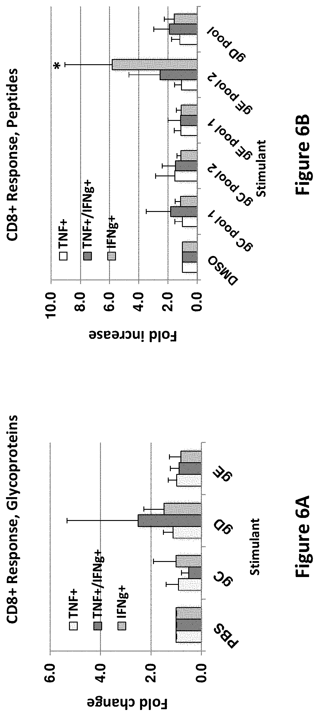 Patent US11793872 Figure 6 – Modified MRNA vaccines encoding herpes simplex virus glycoproteins and uses thereof