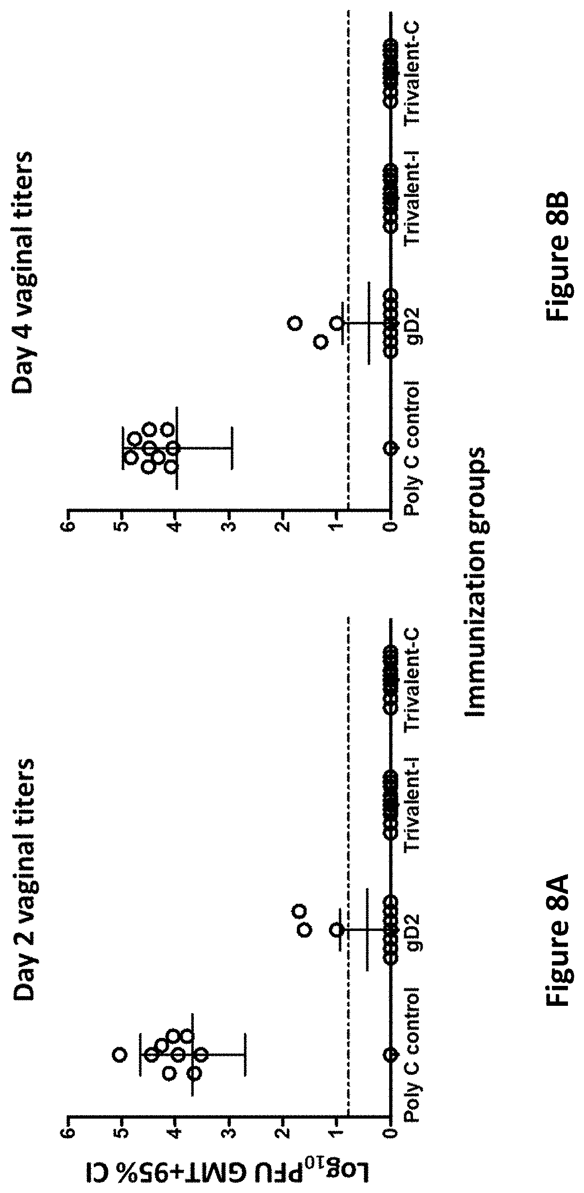 Patent US11793872 Figure 8 – Modified MRNA vaccines encoding herpes simplex virus glycoproteins and uses thereof