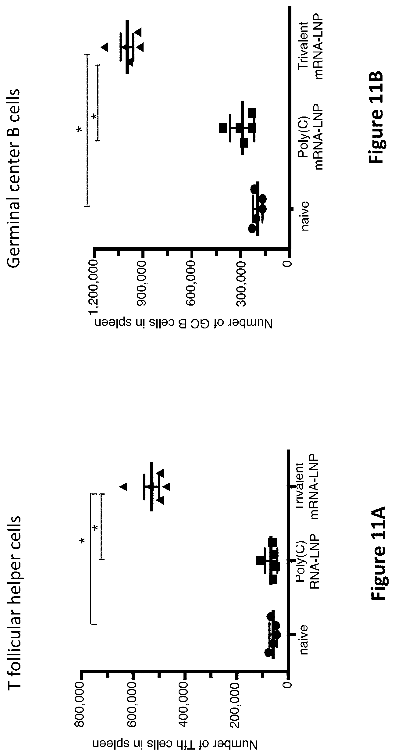 Patent US11793872 Figure 10 – Modified MRNA vaccines encoding herpes simplex virus glycoproteins and uses thereof