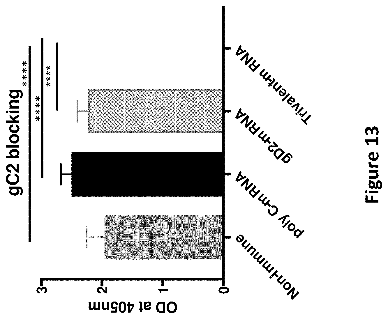 Patent US11793872 Figure 12 – Modified MRNA vaccines encoding herpes simplex virus glycoproteins and uses thereof