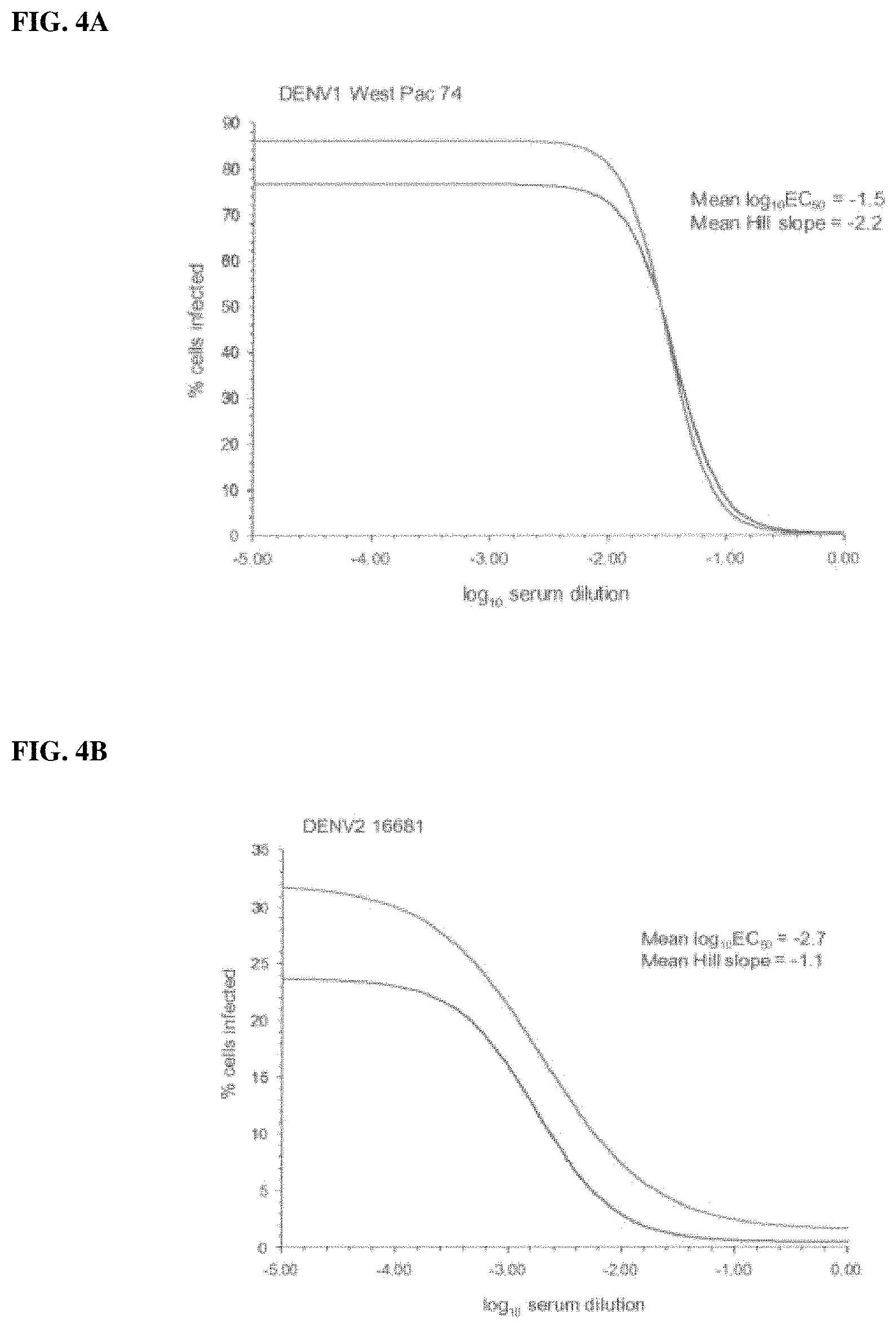 Patent US11793873 Figure 4 – Bivalent dengue/hepatitis B vaccines