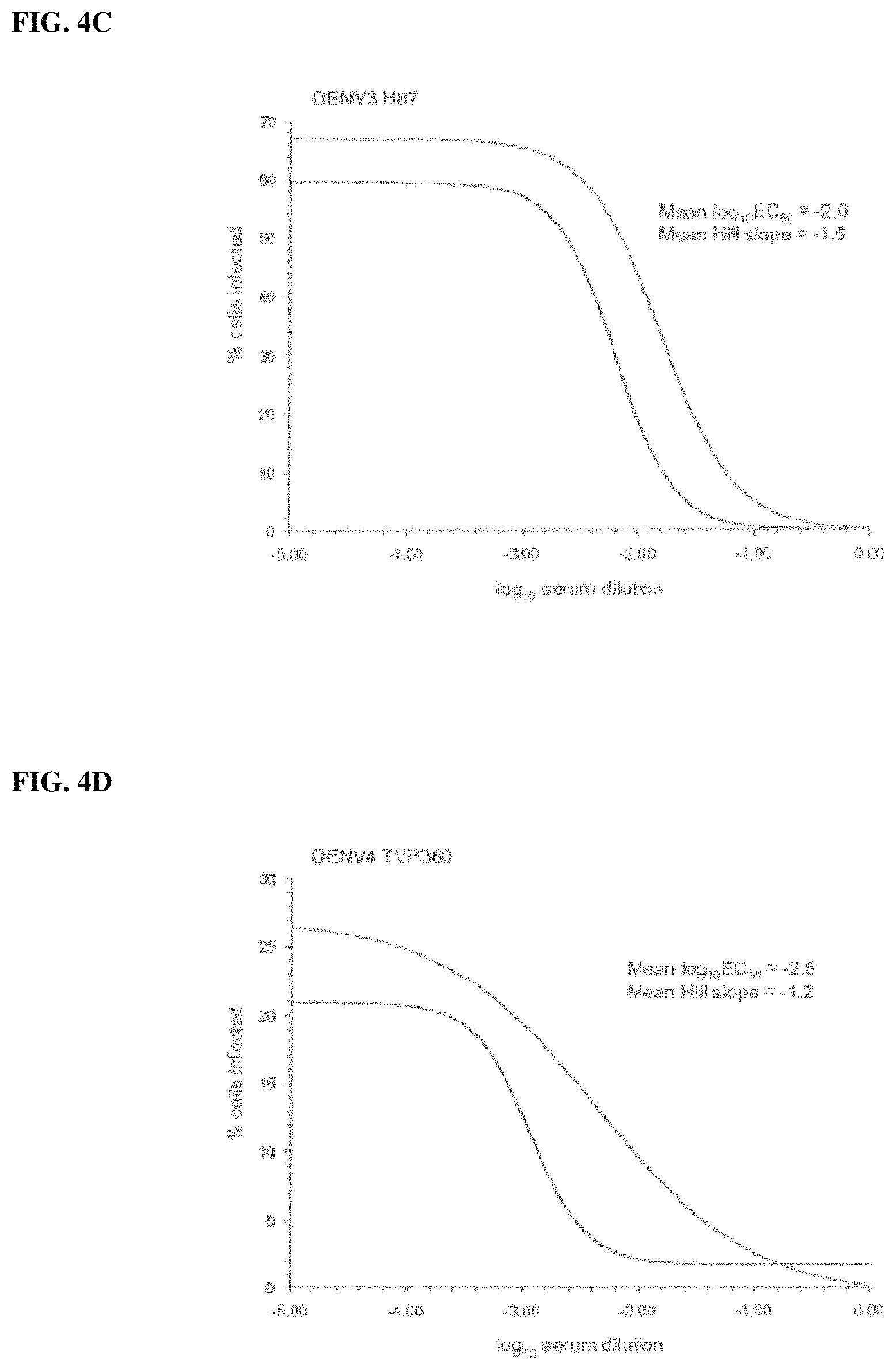 Patent US11793873 Figure 5 – Bivalent dengue/hepatitis B vaccines
