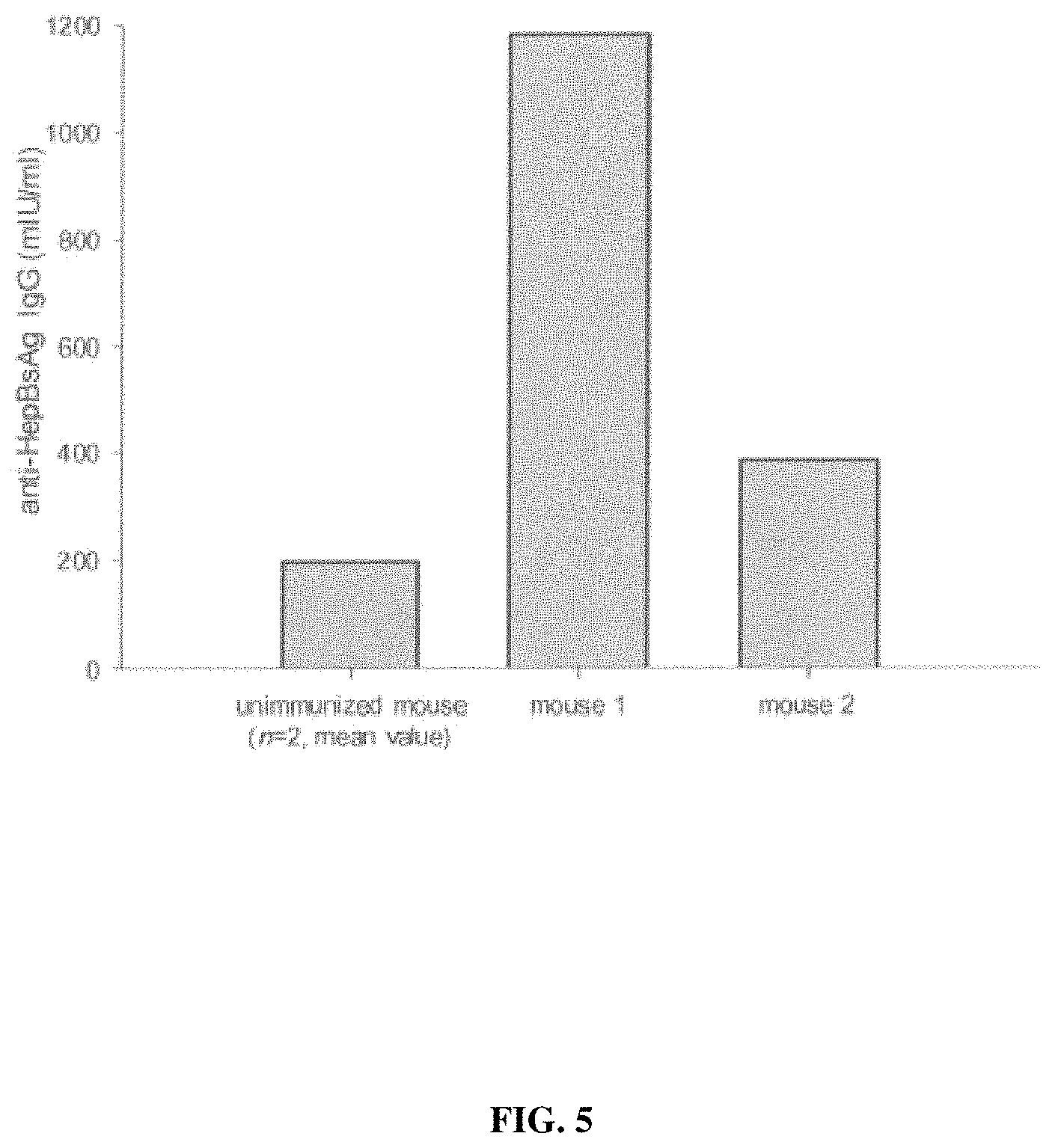 Patent US11793873 Figure 6 – Bivalent dengue/hepatitis B vaccines