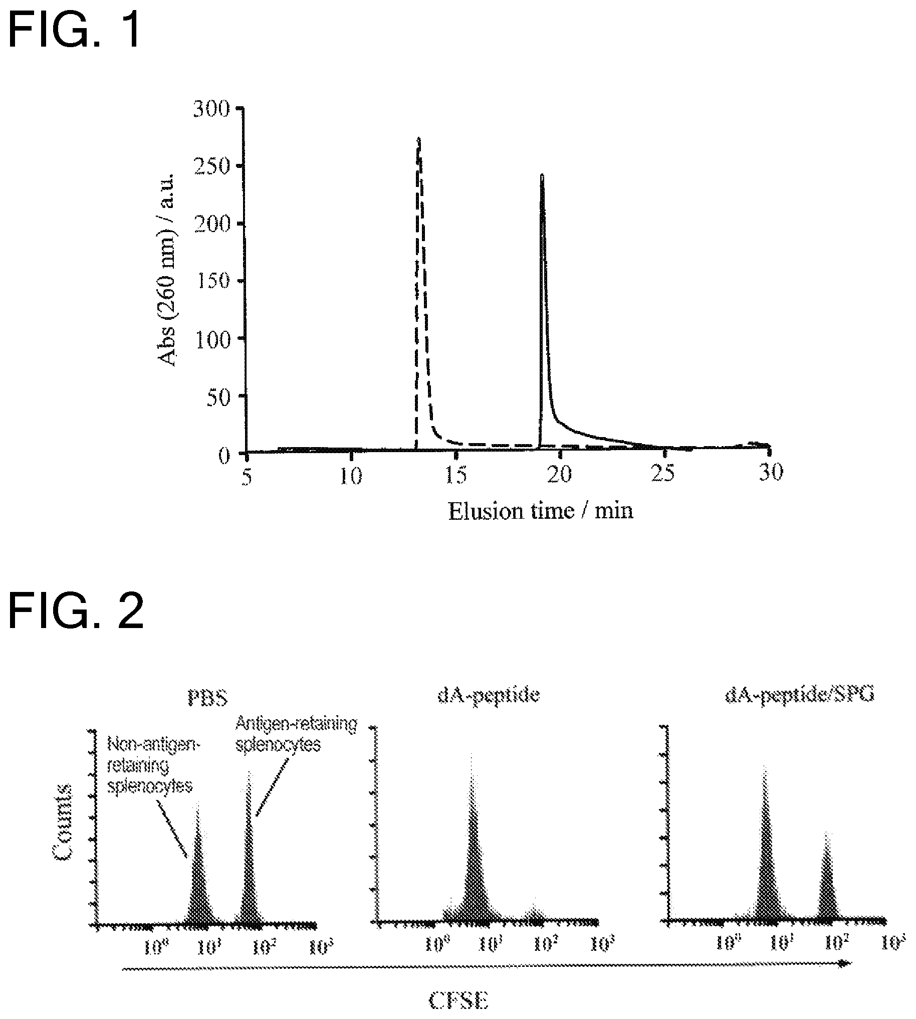 Patent US11793874 Figure 1 – Immunity-inducing agent and pharmaceutical composition containing same