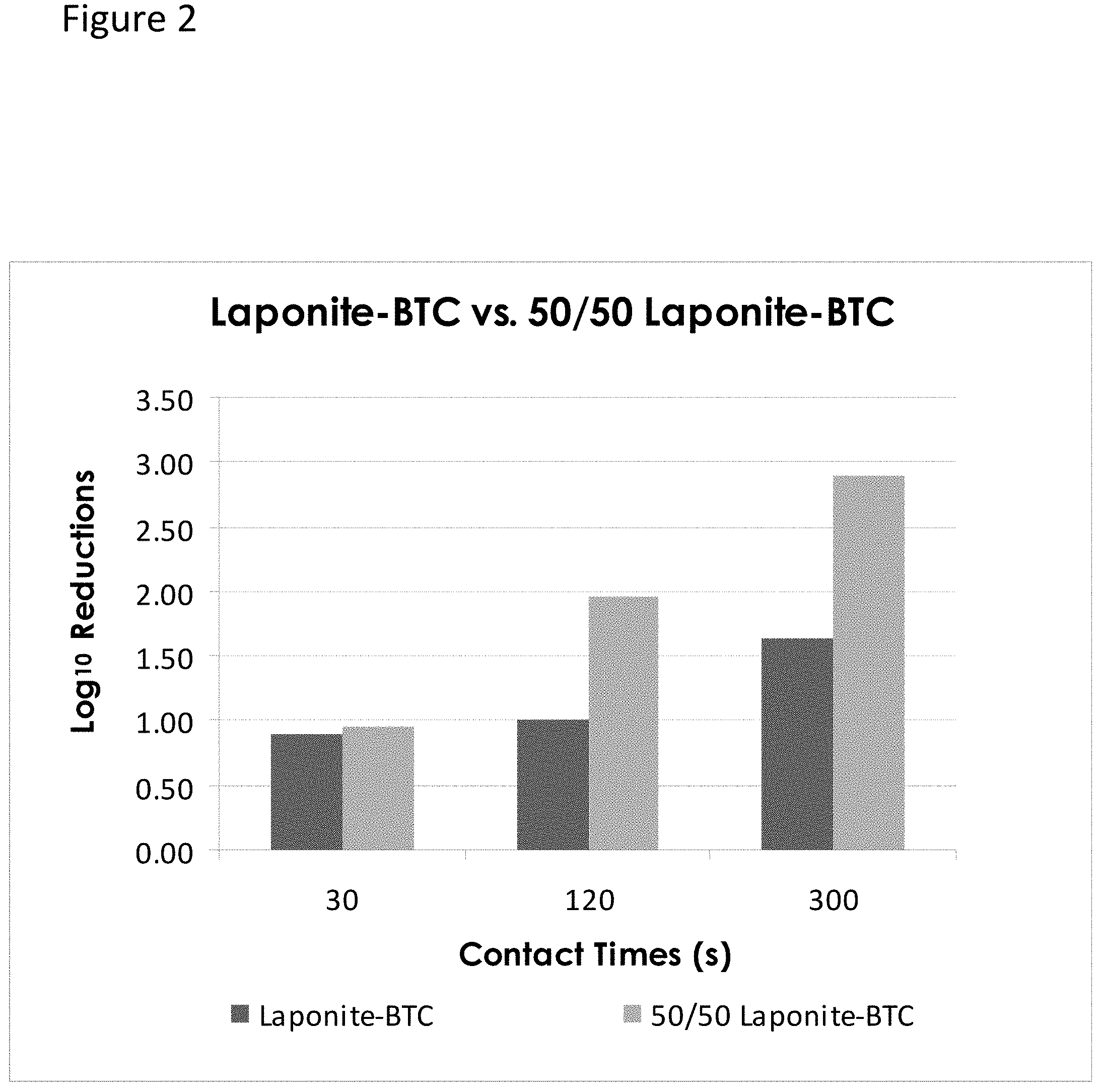 Patent US11793875 Figure 2 – High load dispersions
