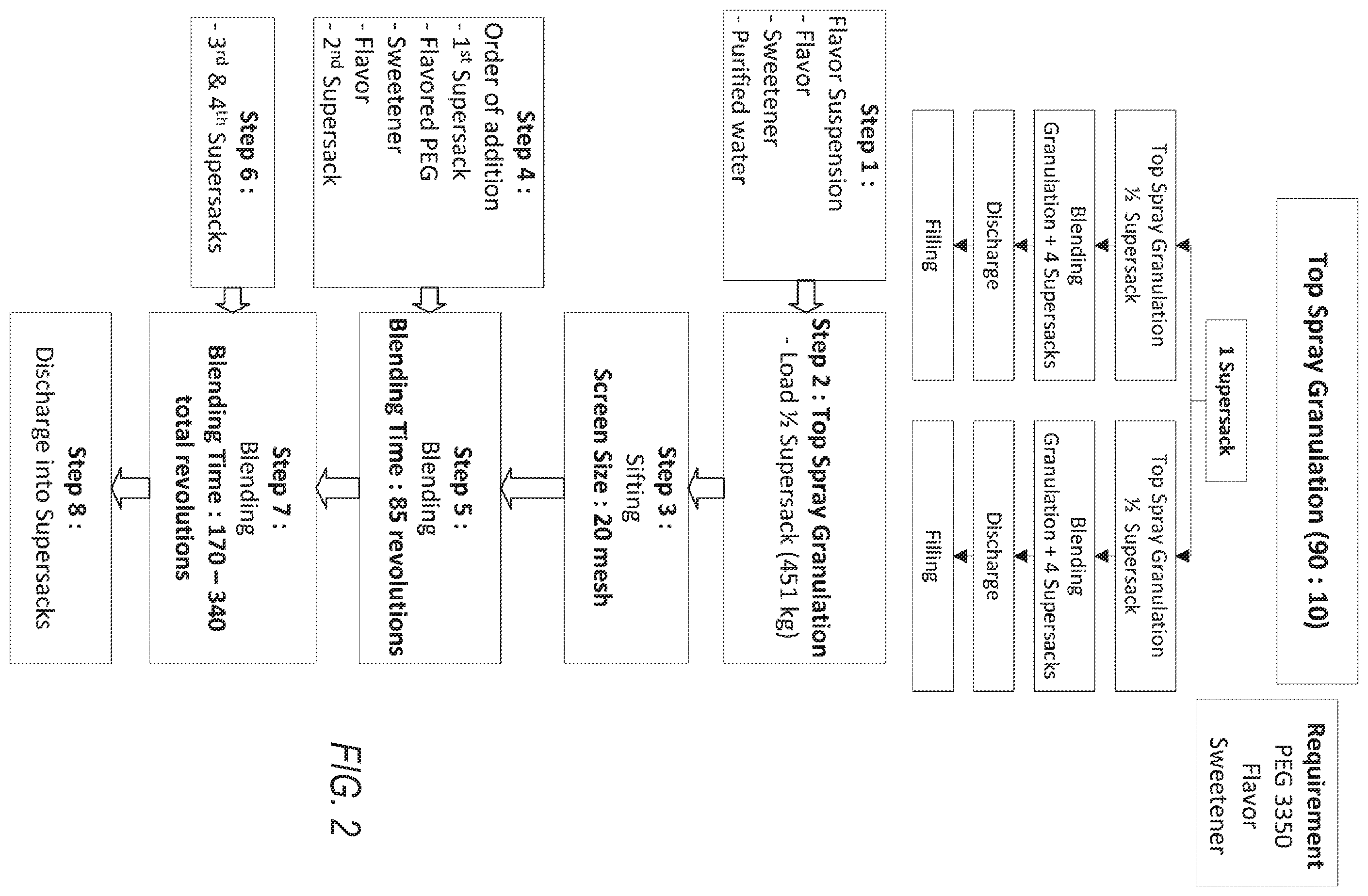 Patent US11793876 Figure 2 – Bulk polyethylene glycol compositions