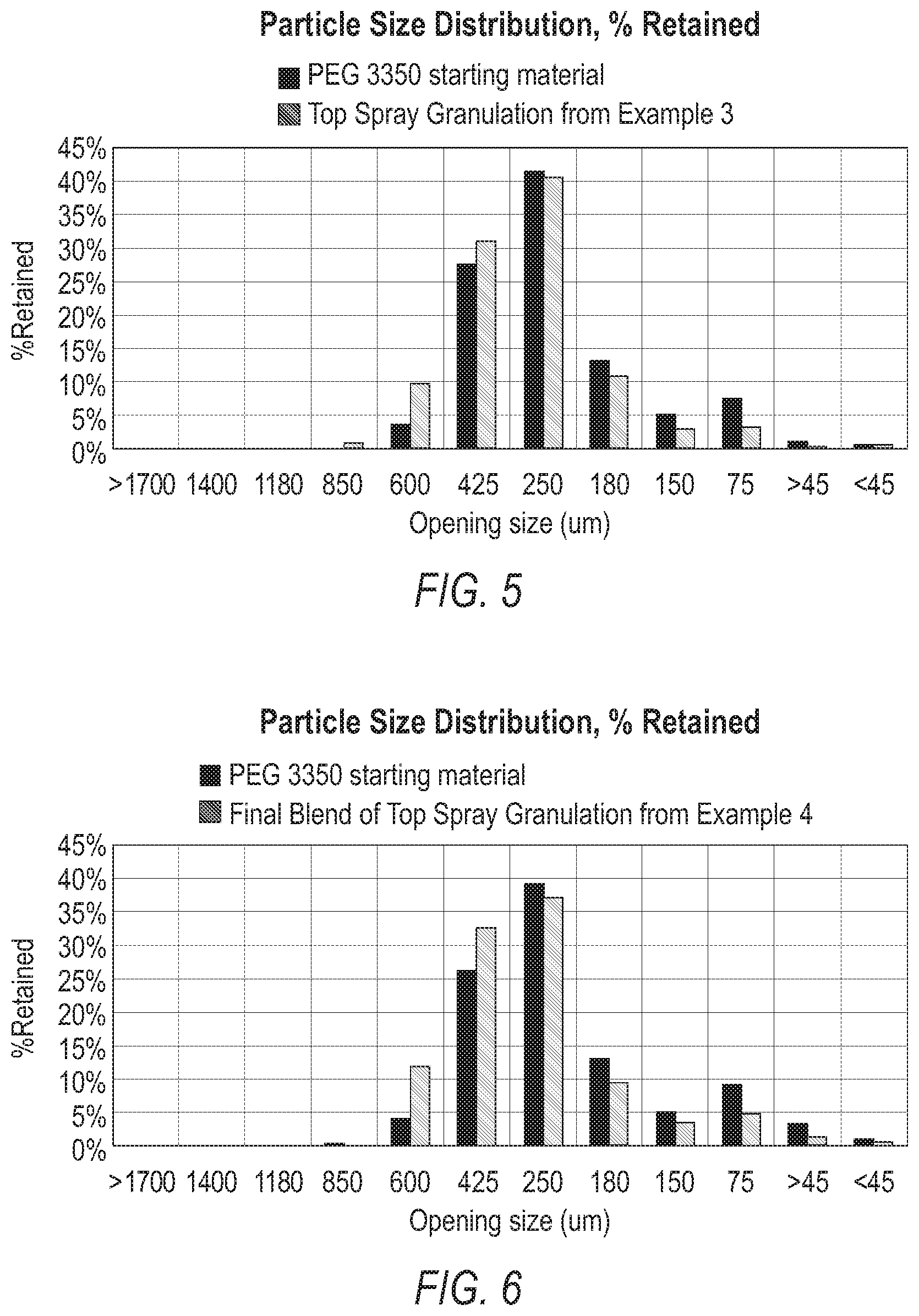 Patent US11793876 Figure 4 – Bulk polyethylene glycol compositions