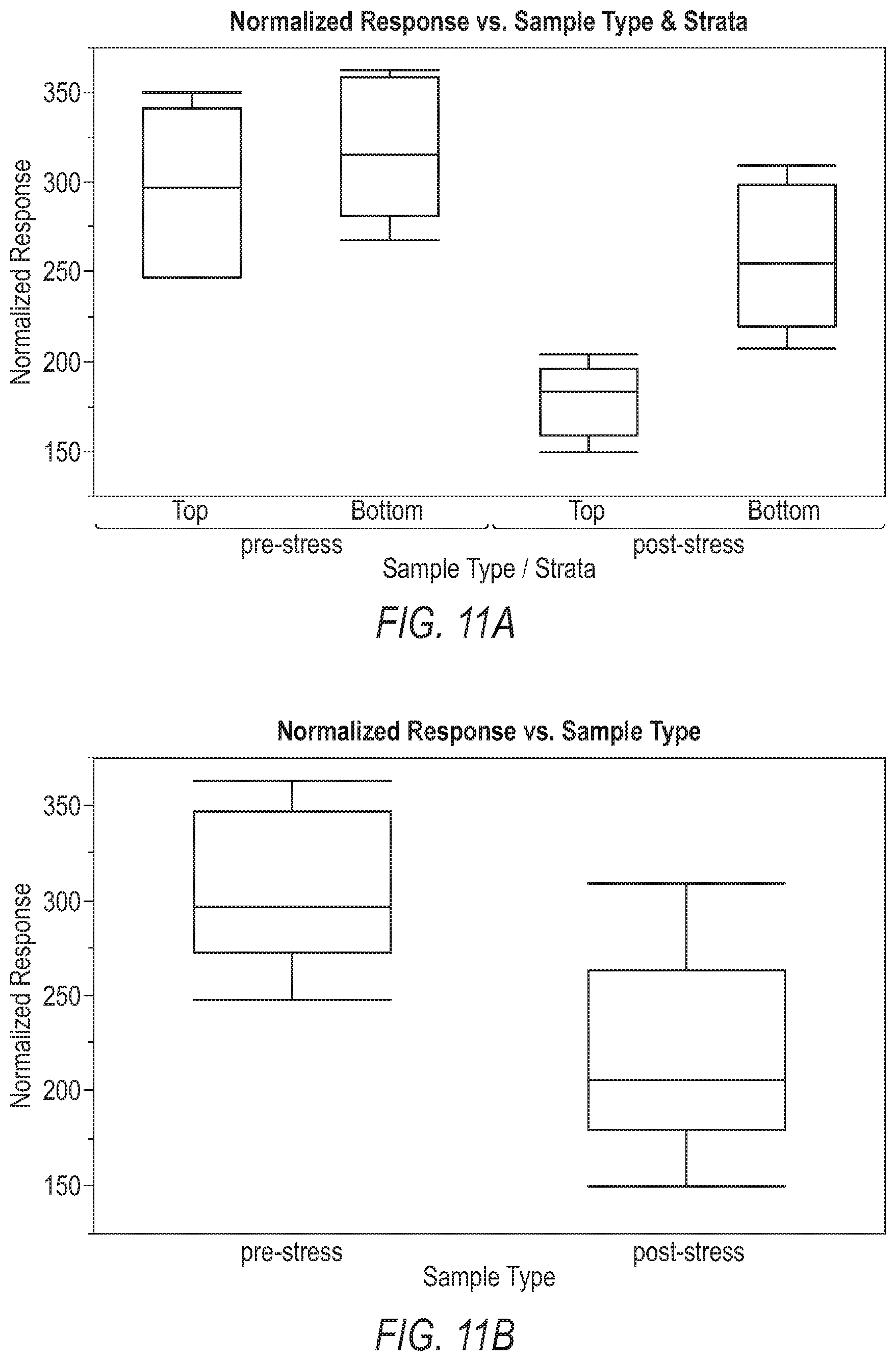 Patent US11793876 Figure 7 – Bulk polyethylene glycol compositions