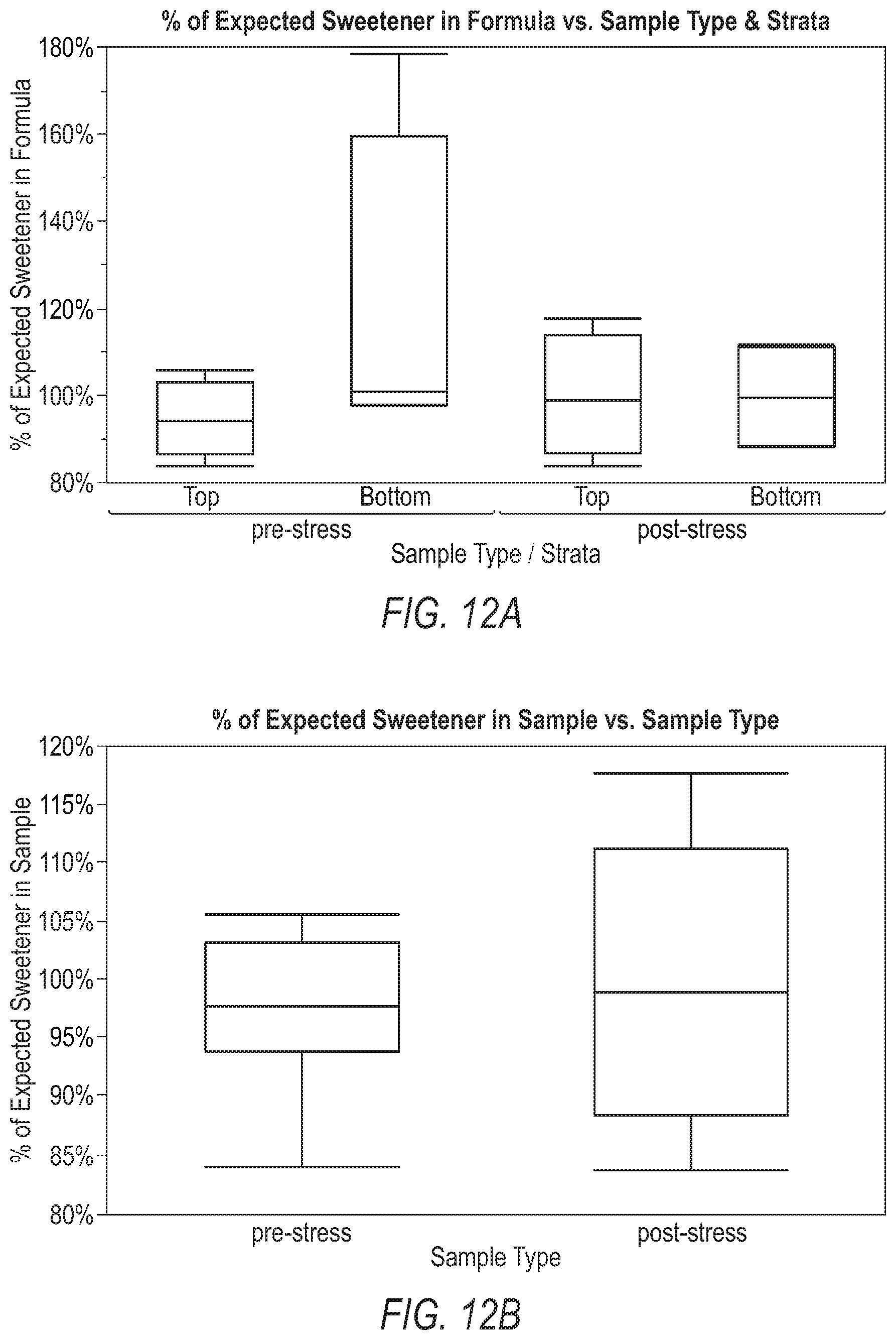 Patent US11793876 Figure 8 – Bulk polyethylene glycol compositions
