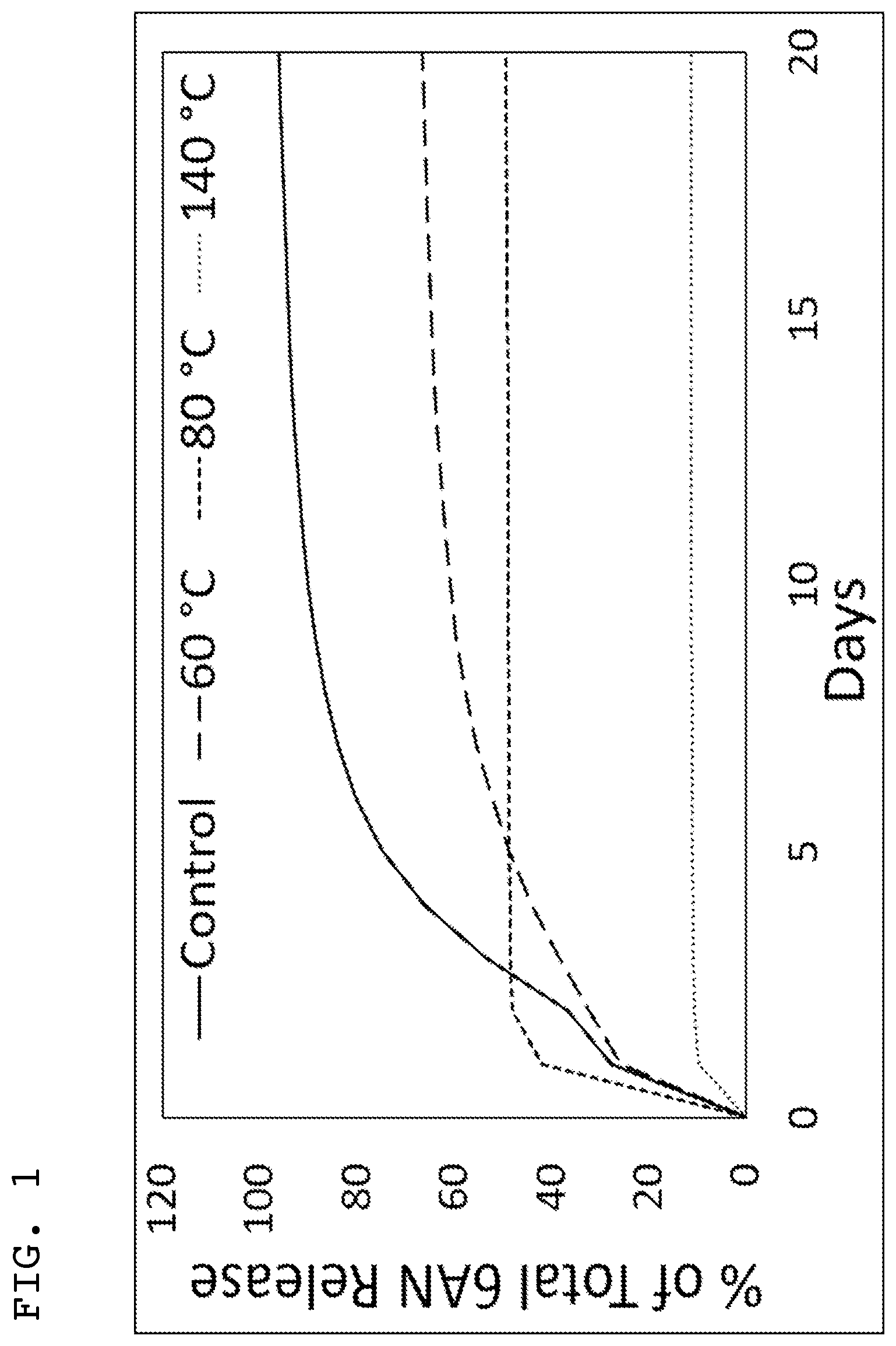 Patent US11793877 Figure 1 – Controlled drug release from electrospun fibers