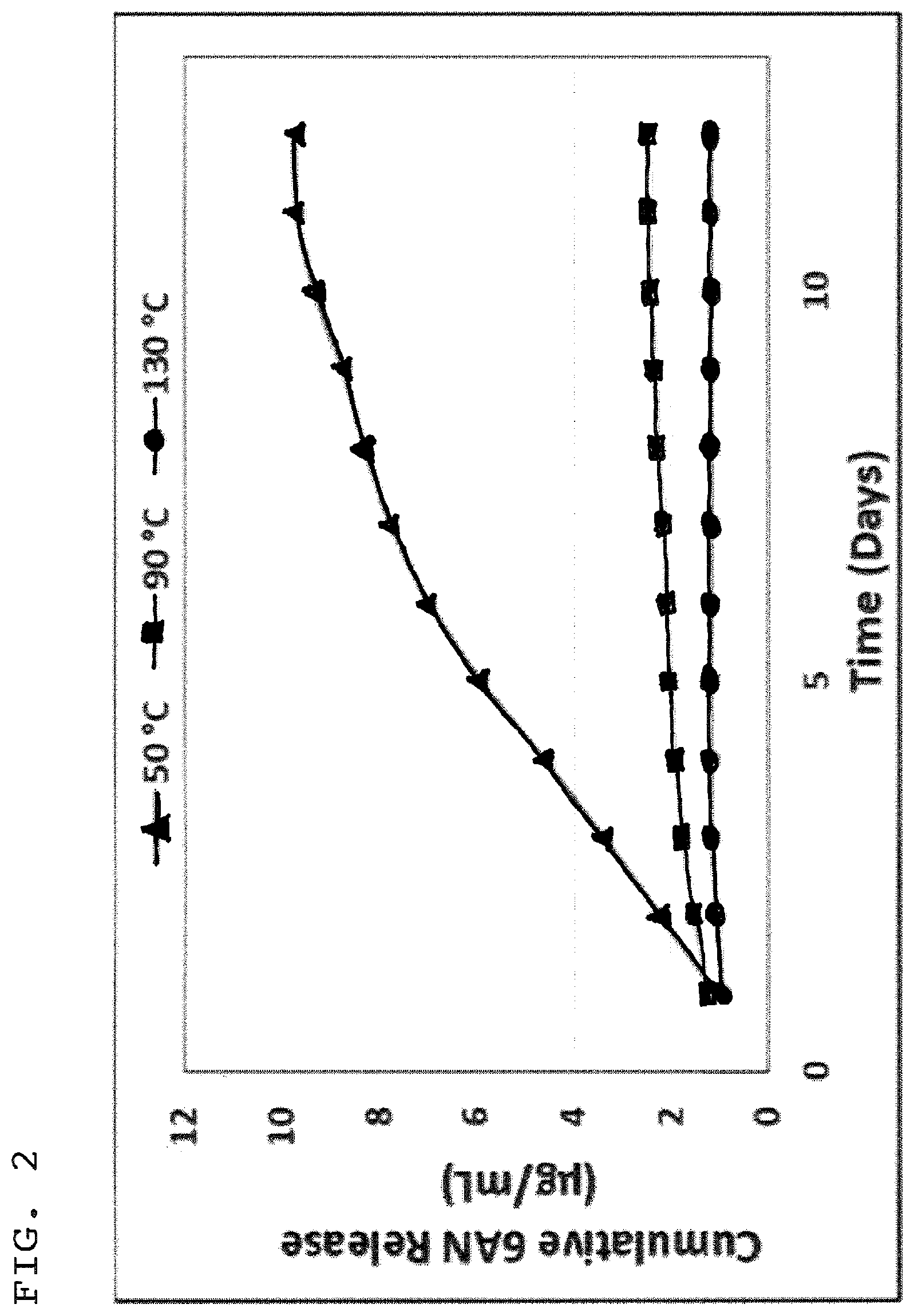 Patent US11793877 Figure 2 – Controlled drug release from electrospun fibers