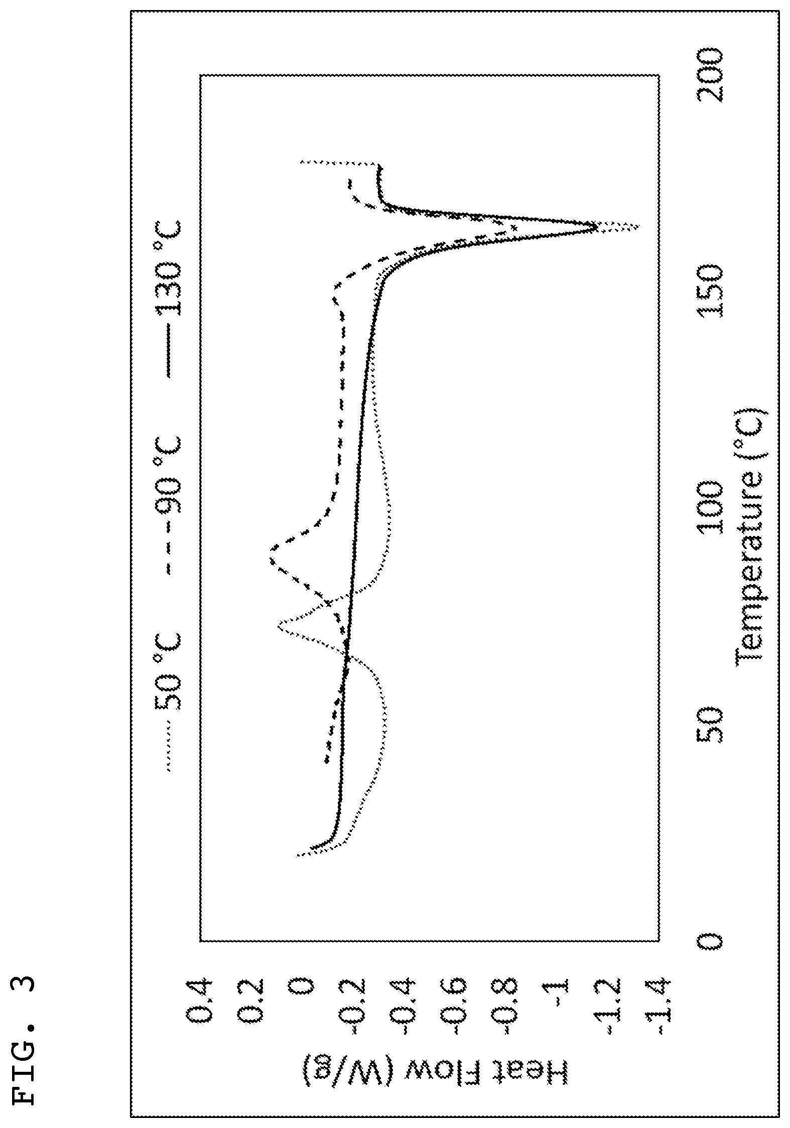 Patent US11793877 Figure 3 – Controlled drug release from electrospun fibers