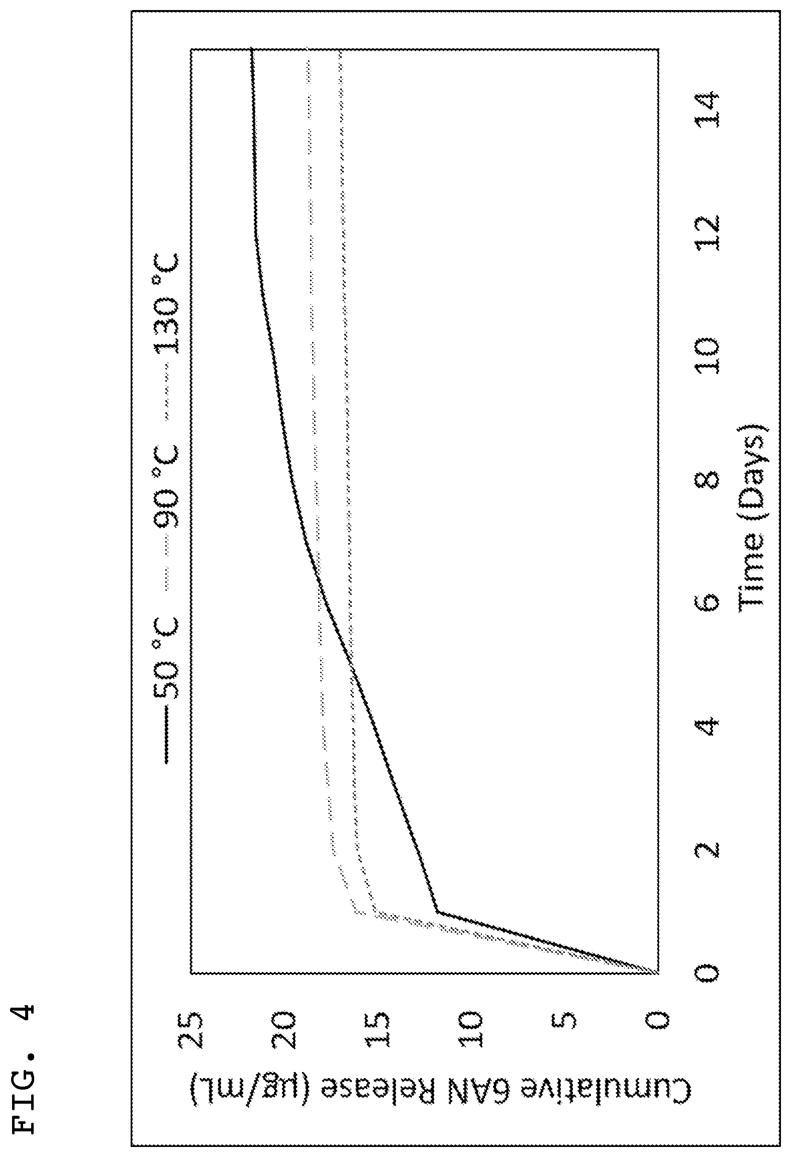 Patent US11793877 Figure 4 – Controlled drug release from electrospun fibers