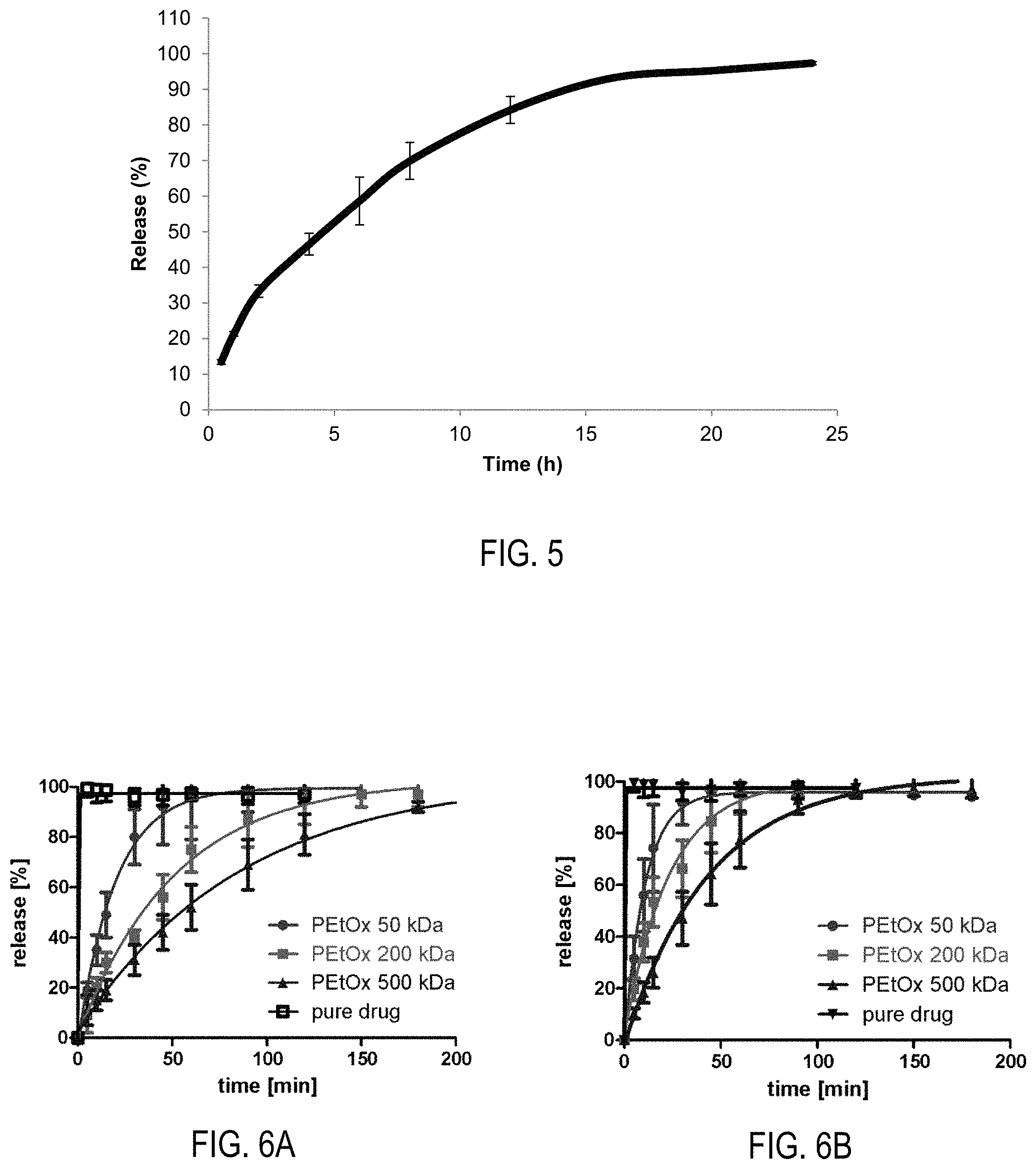Patent US11793878 Figure 3 – Drug formulations comprising polyoxazolines as matrix excipient