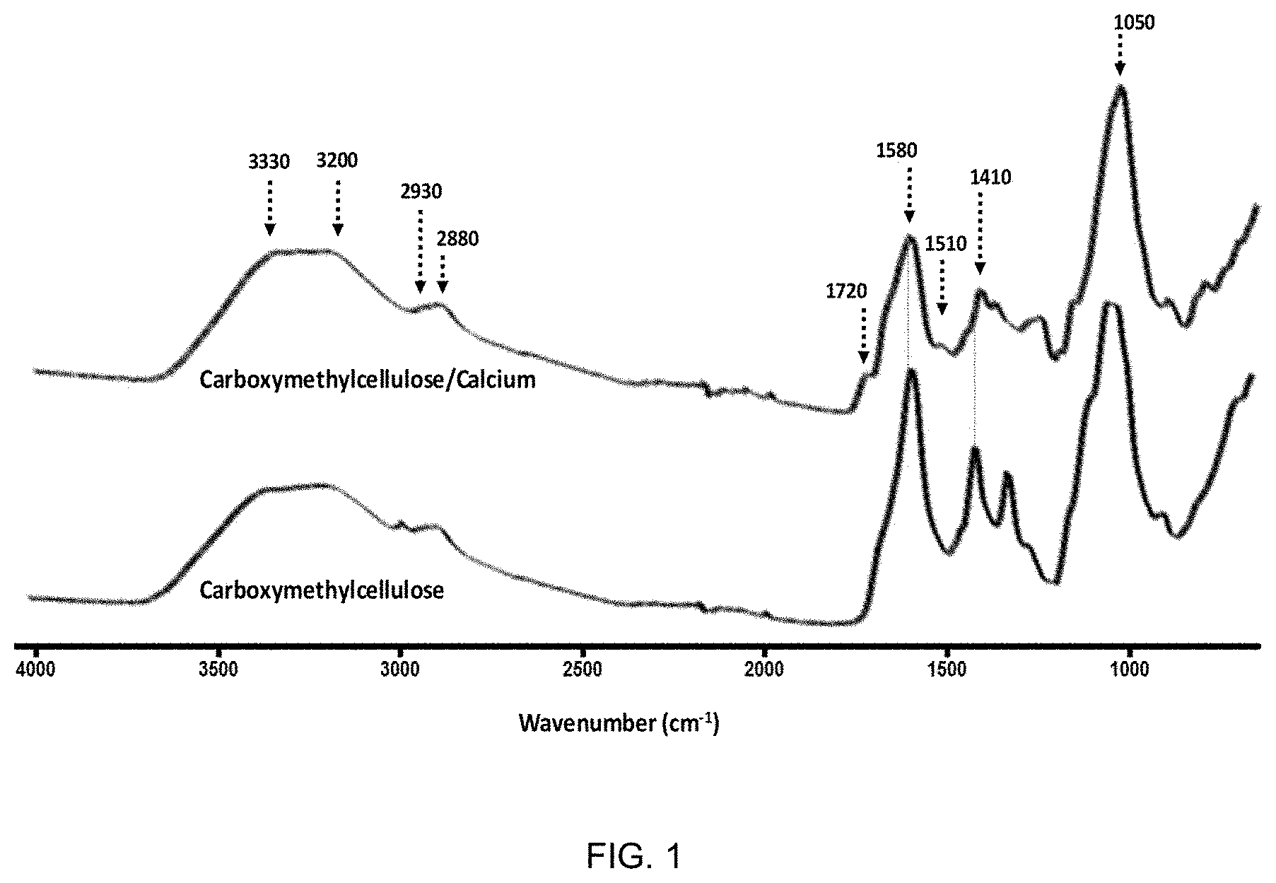 Patent US11793879 Figure 1 – Monolithic composition for dual-rate release with high drug loading