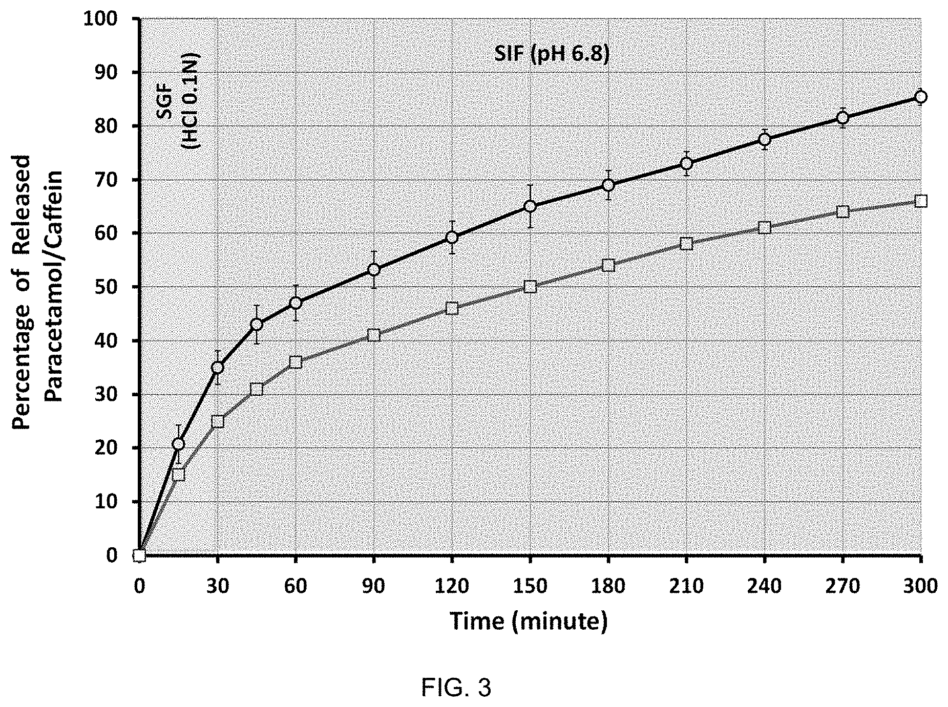 Patent US11793879 Figure 3 – Monolithic composition for dual-rate release with high drug loading