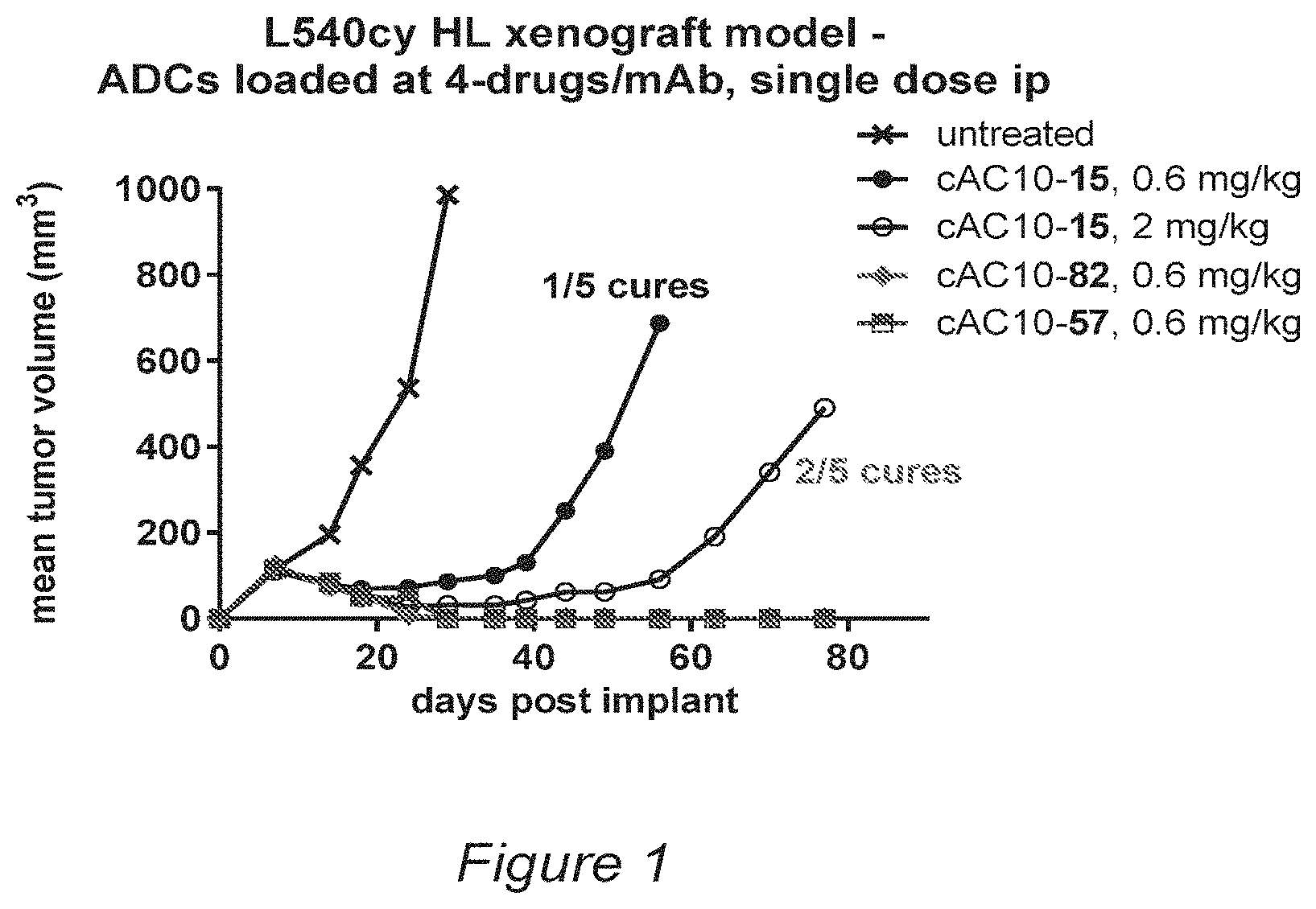 Patent US11793880 Figure 1 – Conjugates of quaternized tubulysin compounds
