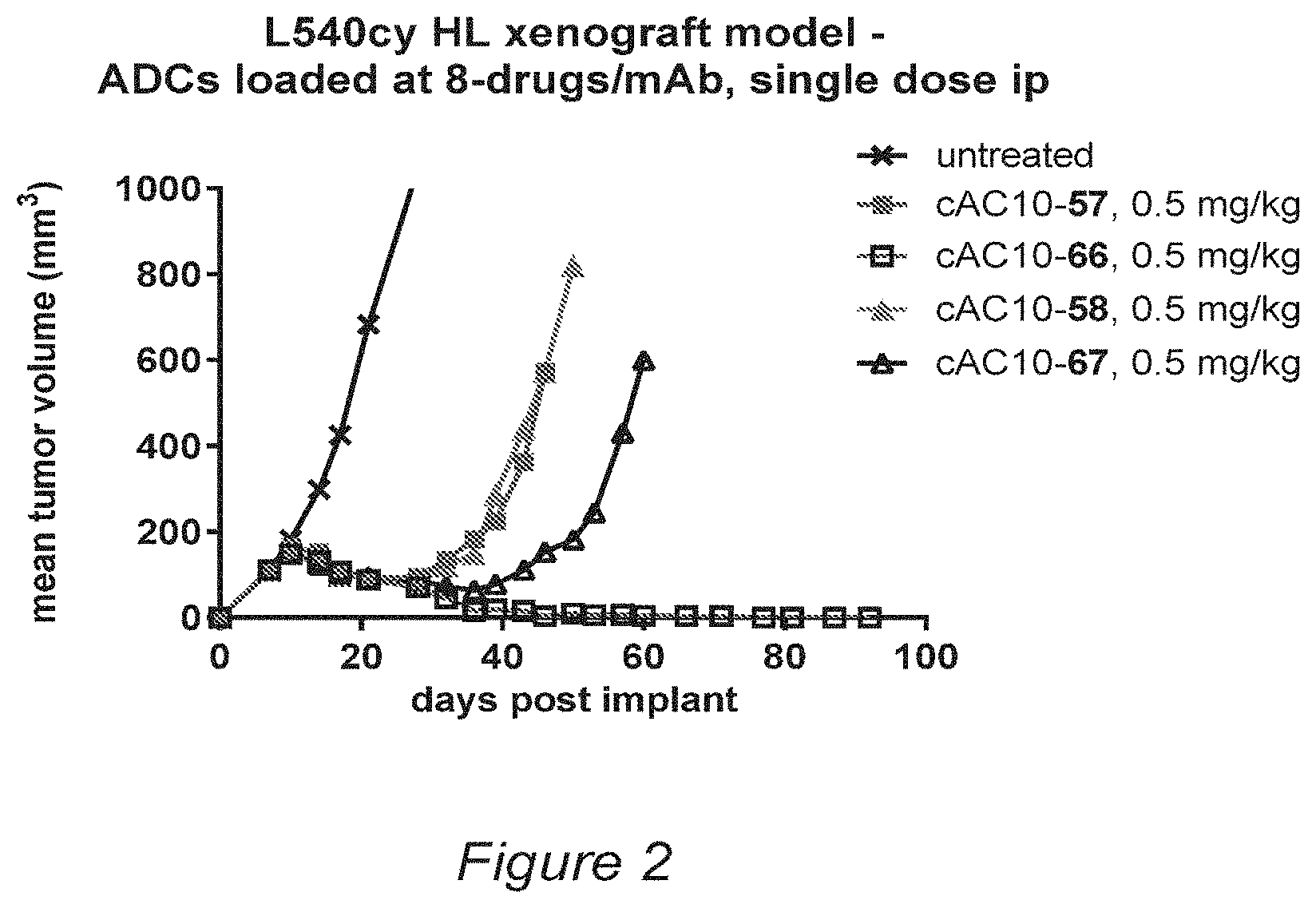 Patent US11793880 Figure 2 – Conjugates of quaternized tubulysin compounds