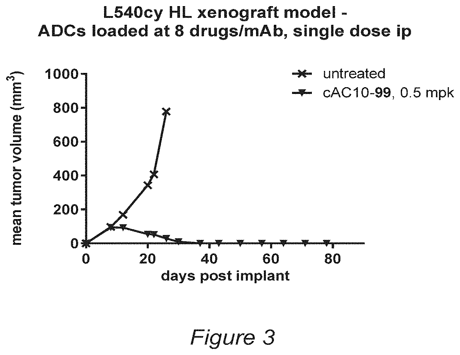 Patent US11793880 Figure 3 – Conjugates of quaternized tubulysin compounds