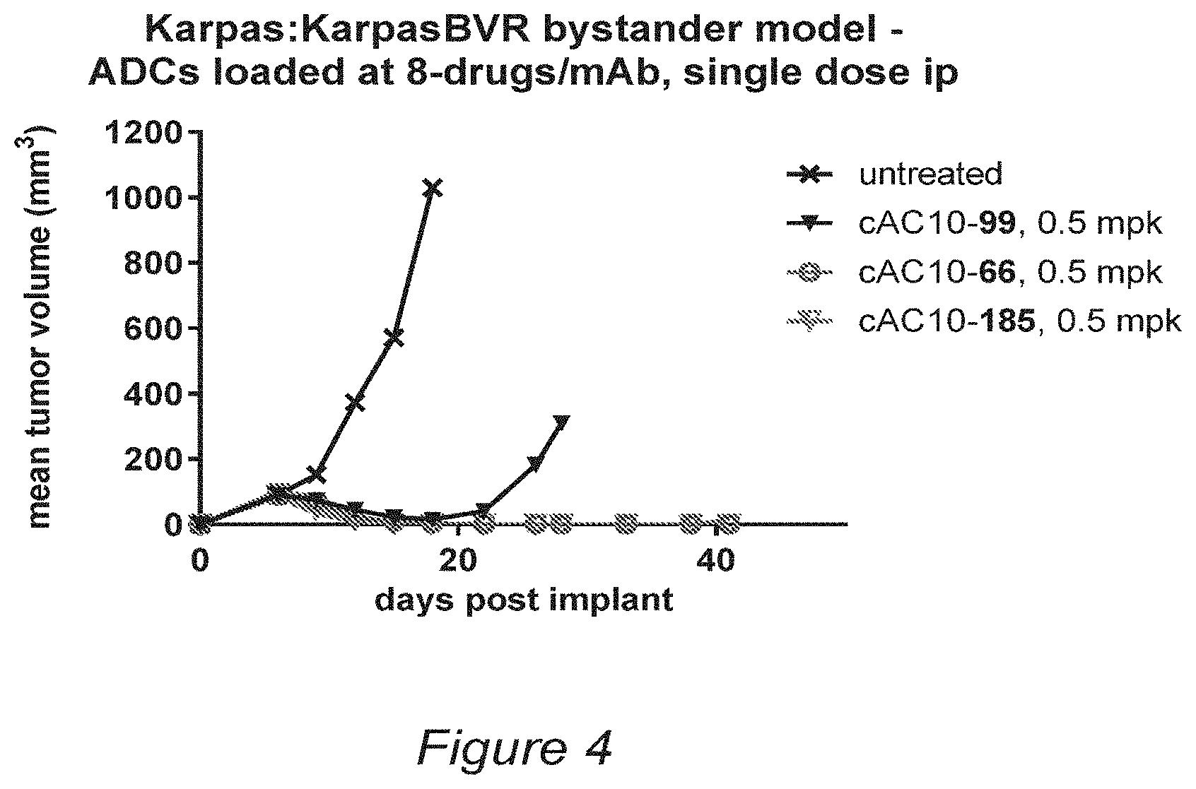 Patent US11793880 Figure 4 – Conjugates of quaternized tubulysin compounds