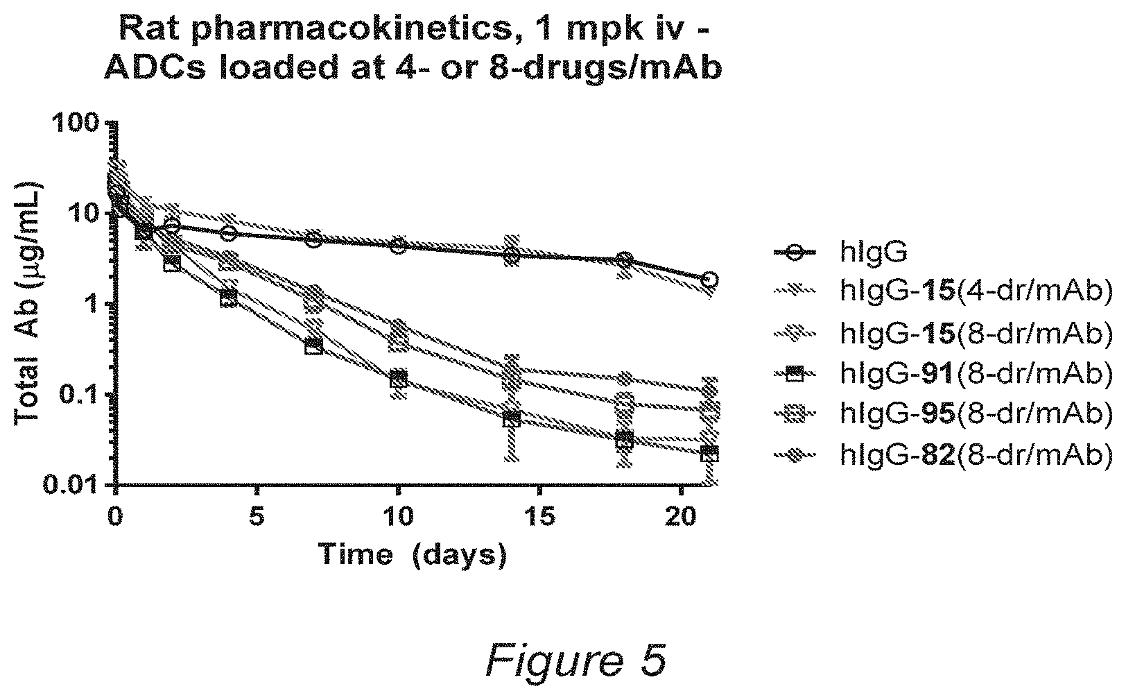 Patent US11793880 Figure 5 – Conjugates of quaternized tubulysin compounds