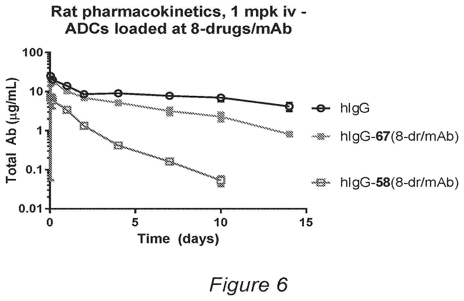 Patent US11793880 Figure 6 – Conjugates of quaternized tubulysin compounds
