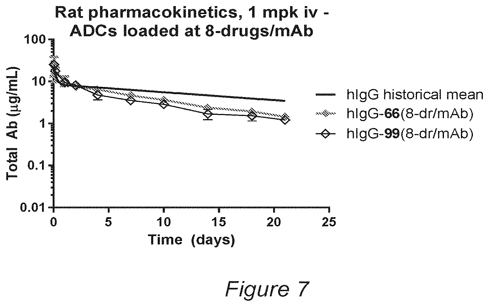 Patent US11793880 Figure 7 – Conjugates of quaternized tubulysin compounds