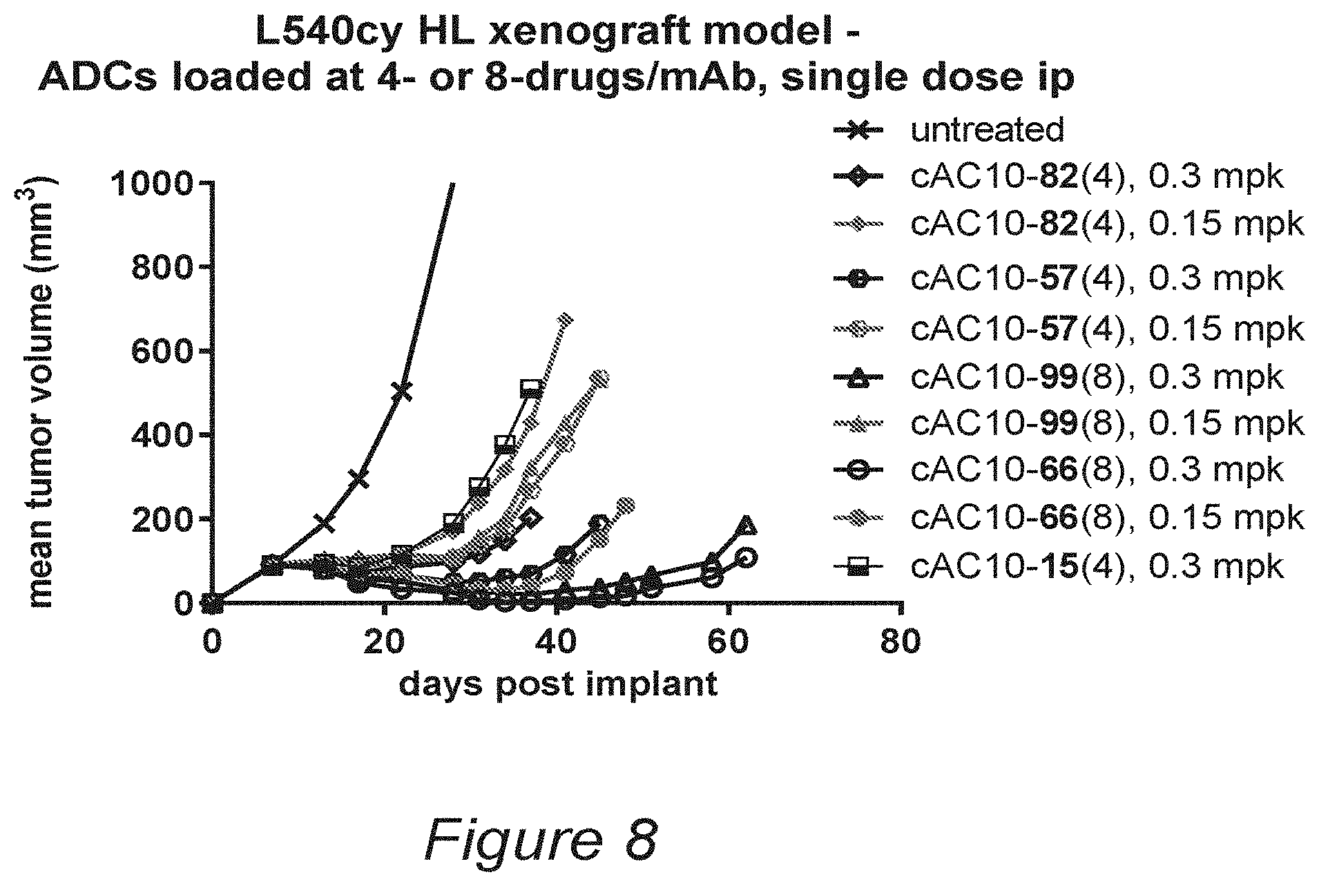 Patent US11793880 Figure 8 – Conjugates of quaternized tubulysin compounds
