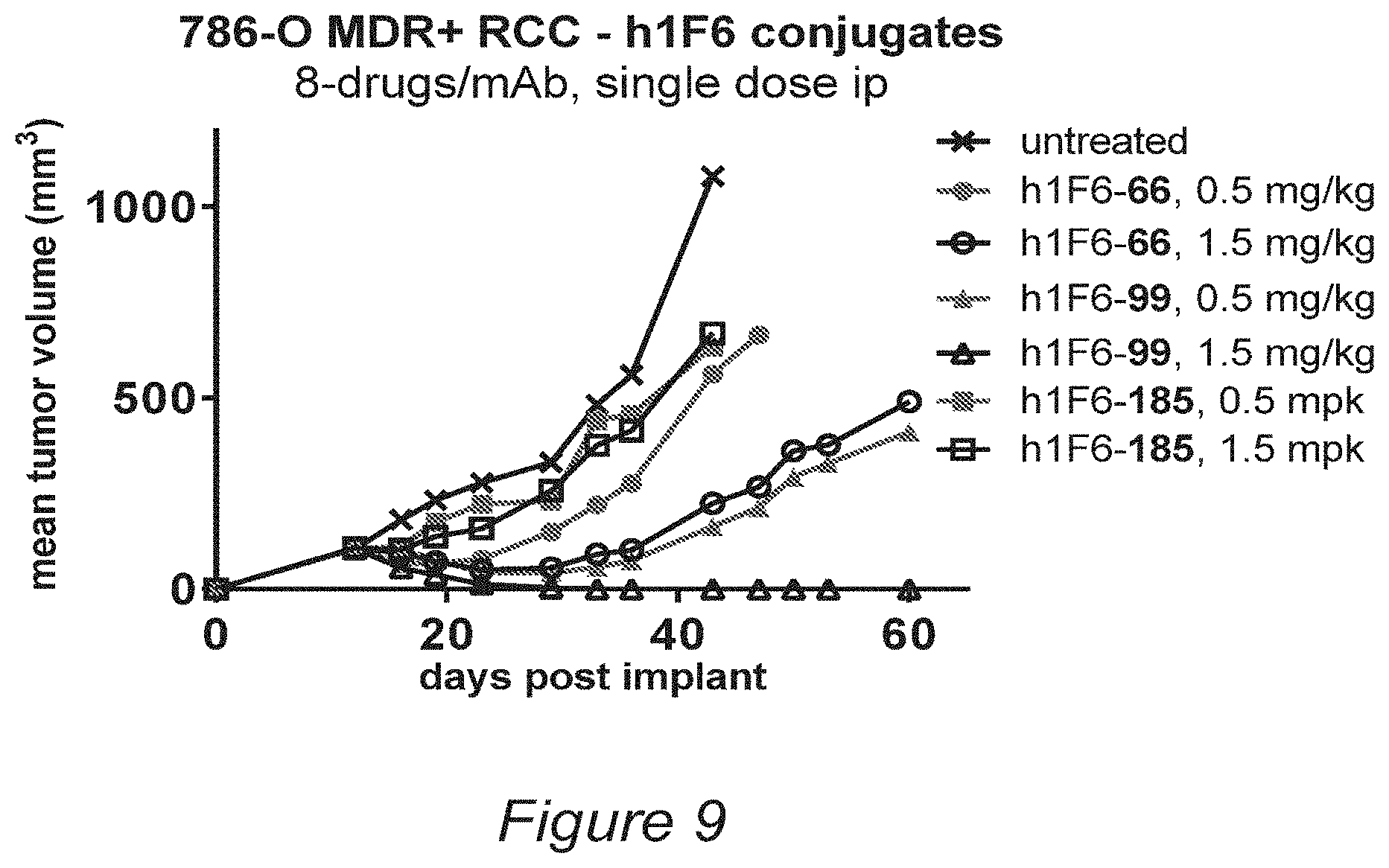 Patent US11793880 Figure 9 – Conjugates of quaternized tubulysin compounds