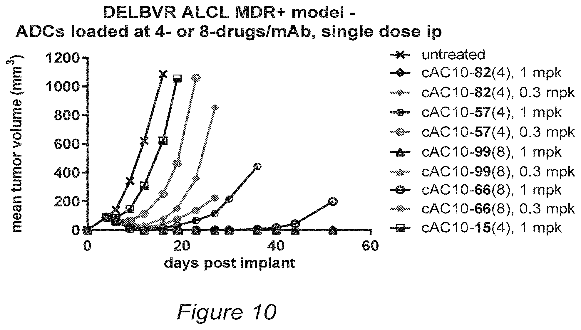 Patent US11793880 Figure 10 – Conjugates of quaternized tubulysin compounds