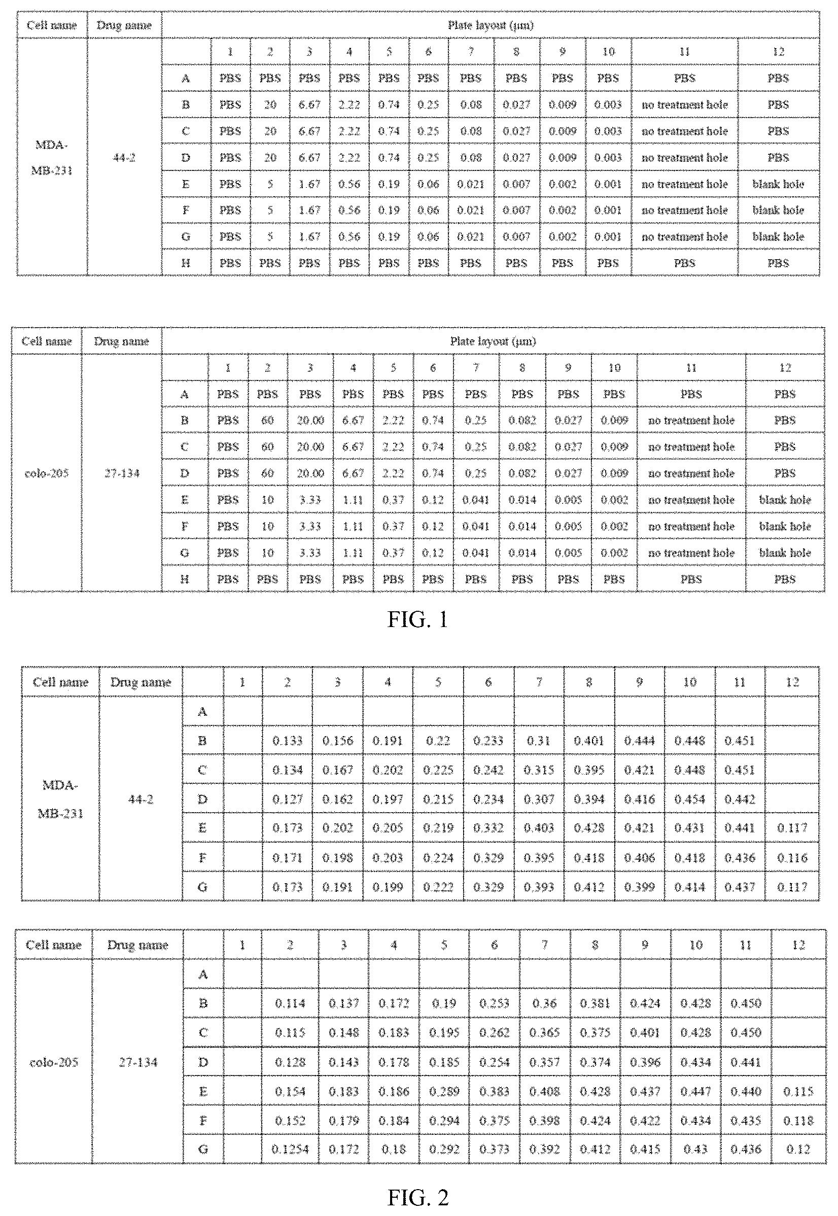 Patent US11793881 Figure 1 – Polyethylene glycol conjugate medicament, preparation method therefor and use thereof