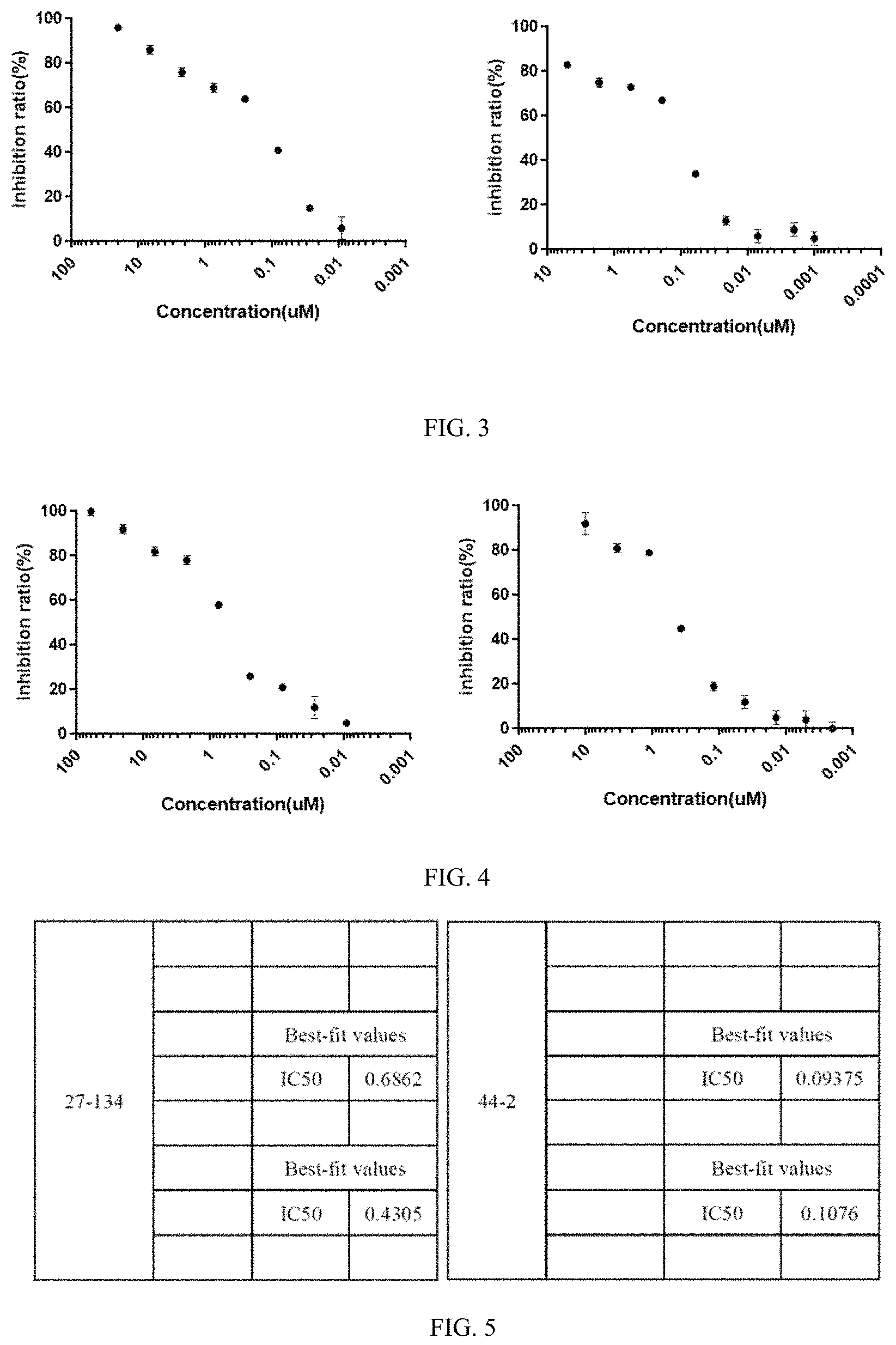 Patent US11793881 Figure 2 – Polyethylene glycol conjugate medicament, preparation method therefor and use thereof