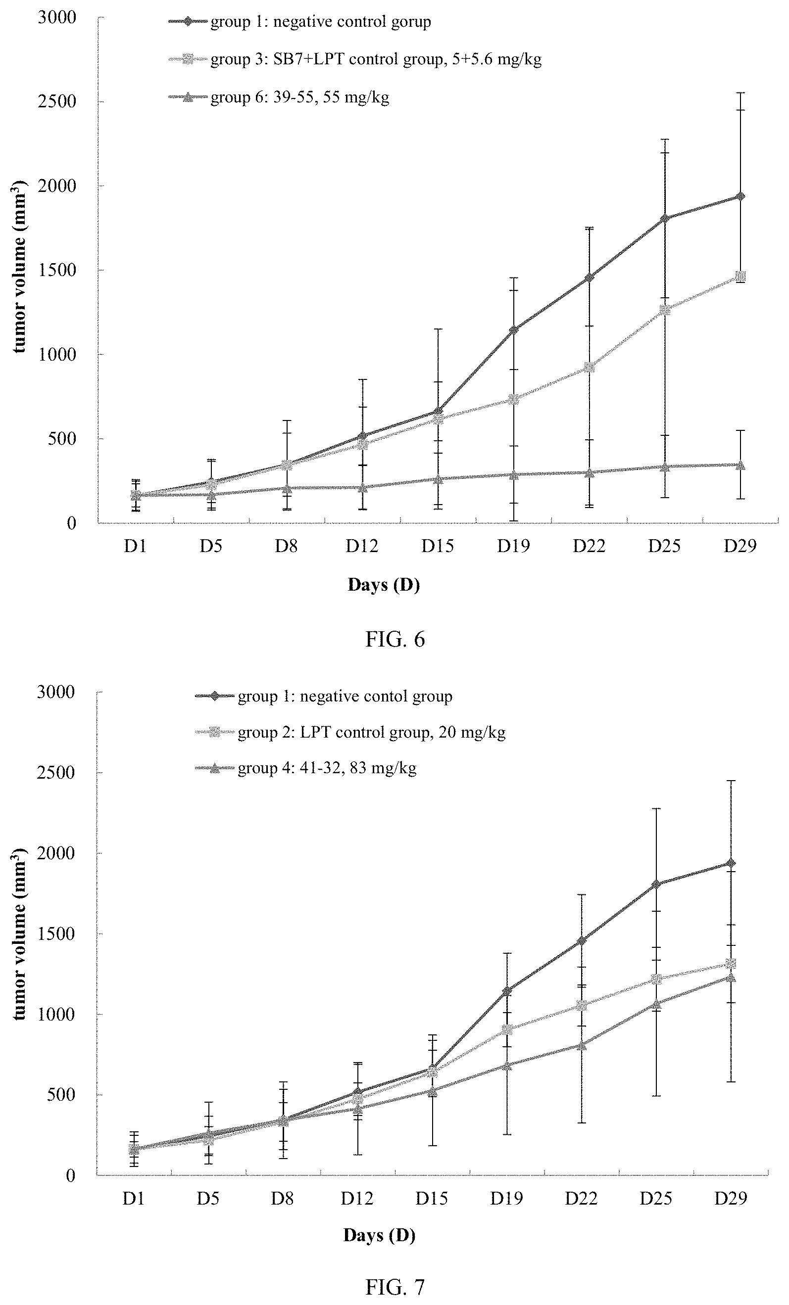 Patent US11793881 Figure 3 – Polyethylene glycol conjugate medicament, preparation method therefor and use thereof