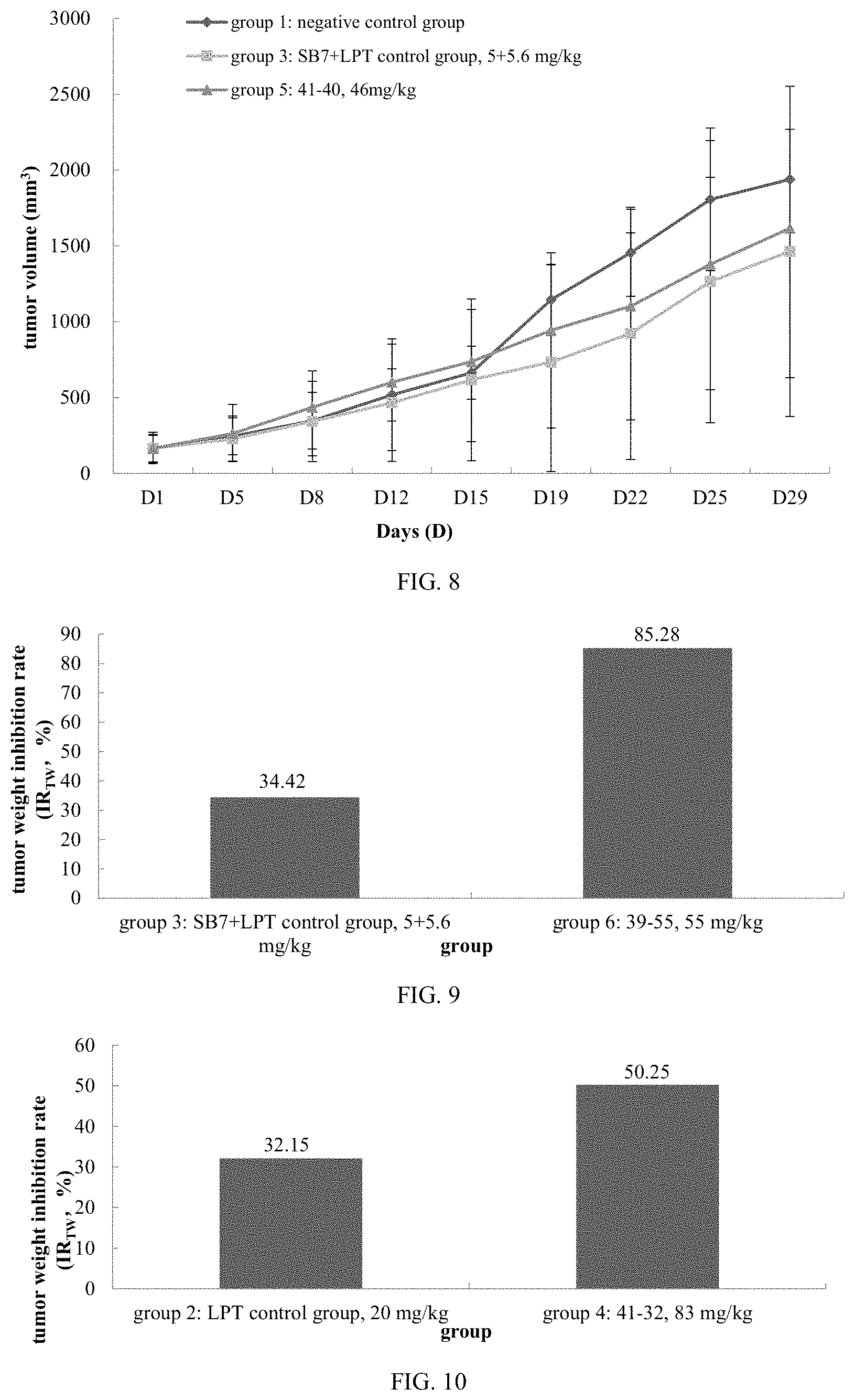 Patent US11793881 Figure 4 – Polyethylene glycol conjugate medicament, preparation method therefor and use thereof