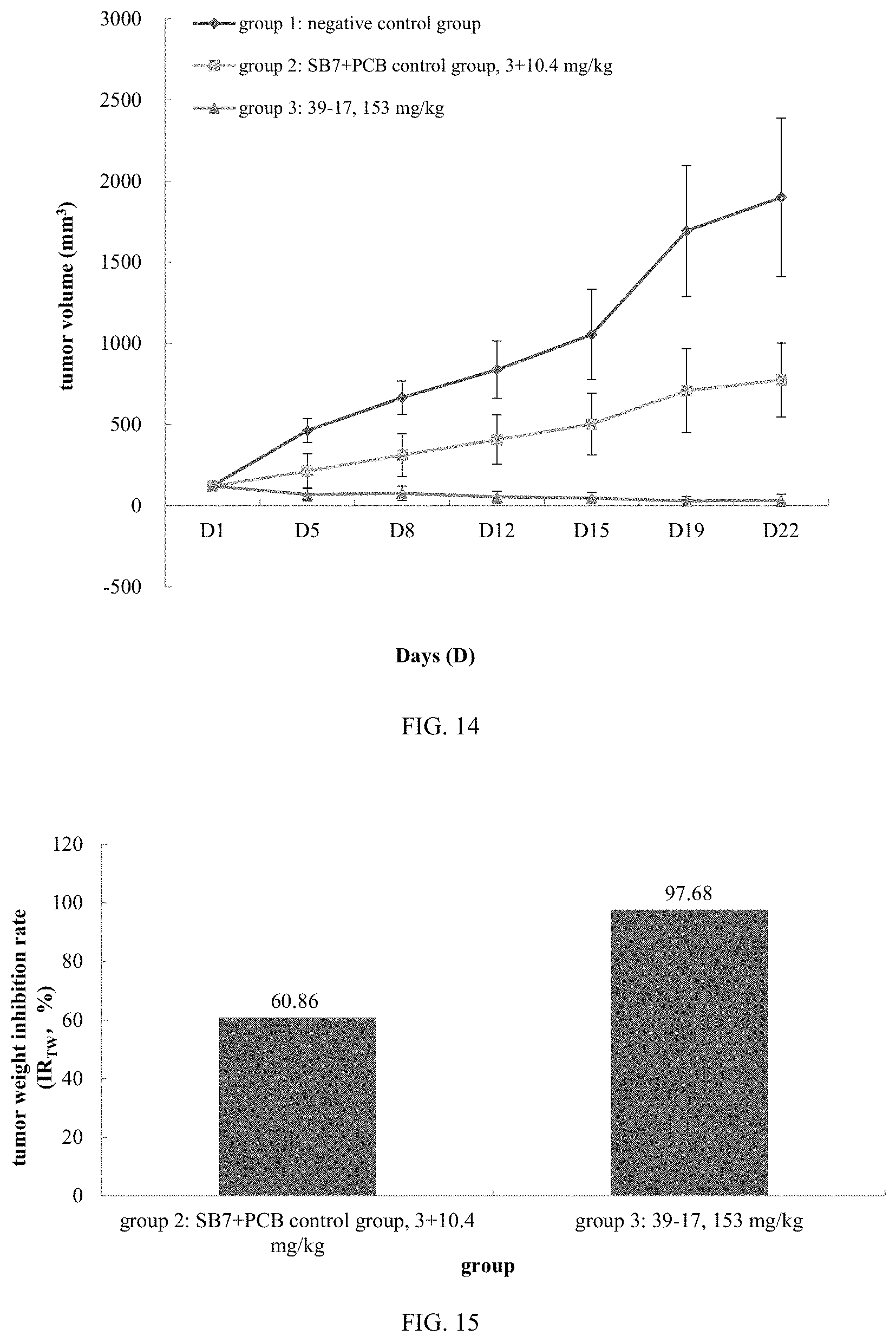 Patent US11793881 Figure 7 – Polyethylene glycol conjugate medicament, preparation method therefor and use thereof