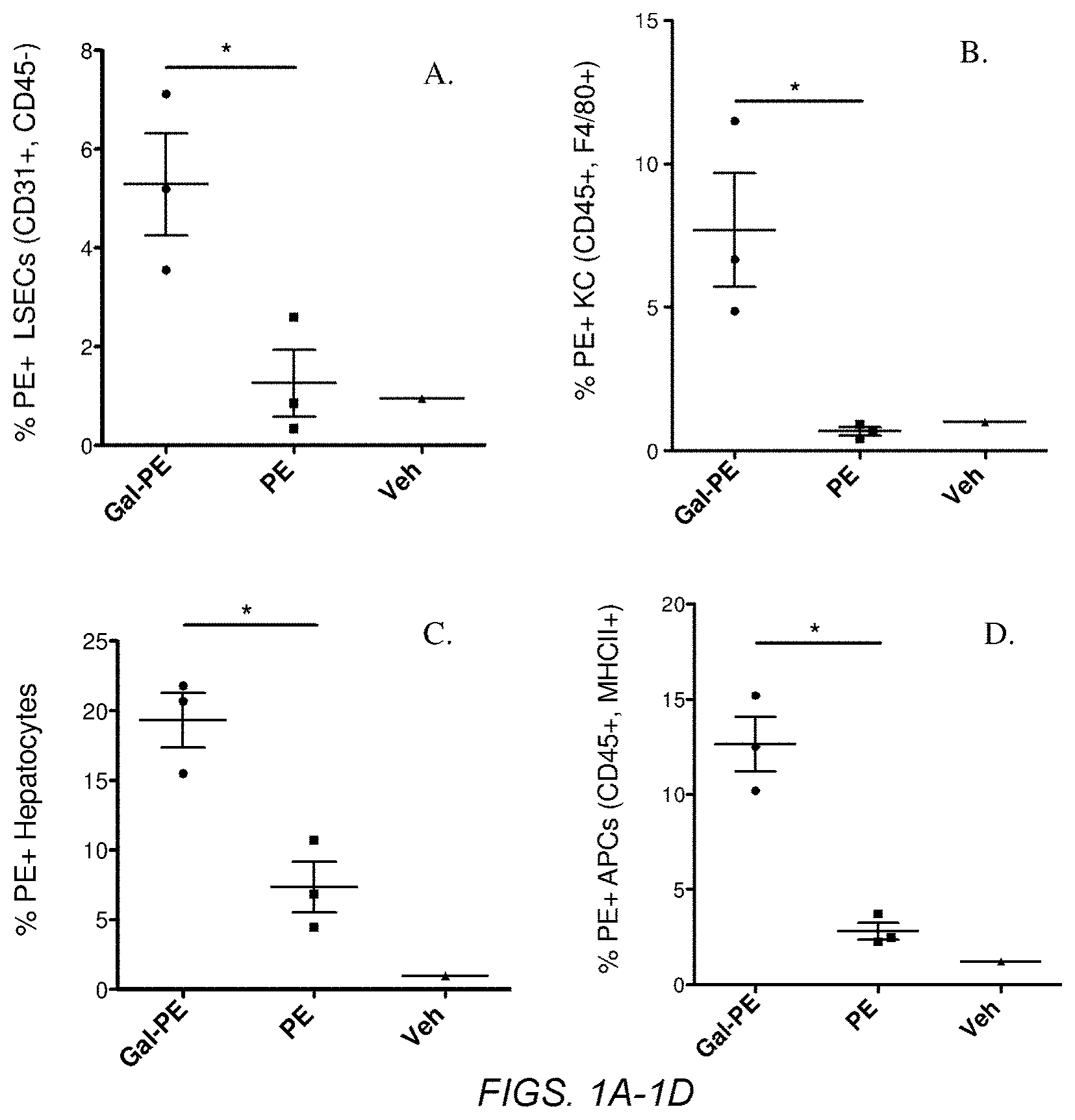 Patent US11793882 Figure 1 – Glycotargeting therapeutics
