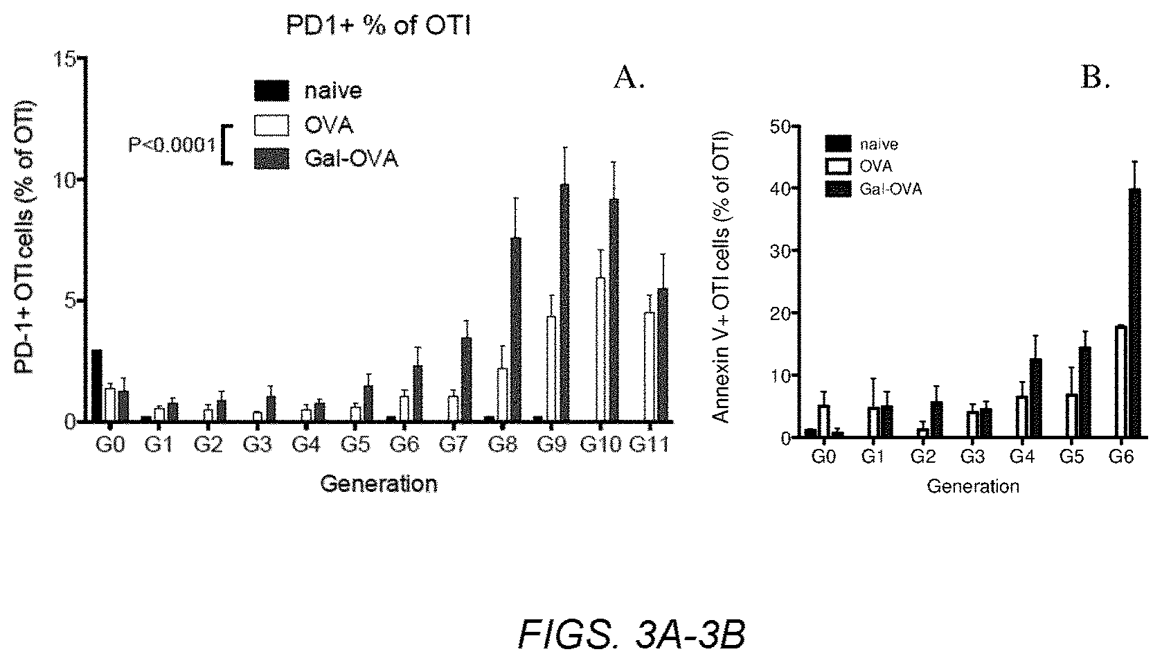 Patent US11793882 Figure 3 – Glycotargeting therapeutics