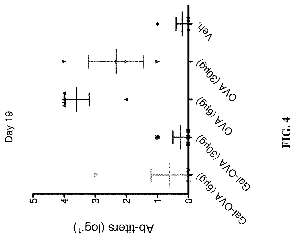 Patent US11793882 Figure 4 – Glycotargeting therapeutics