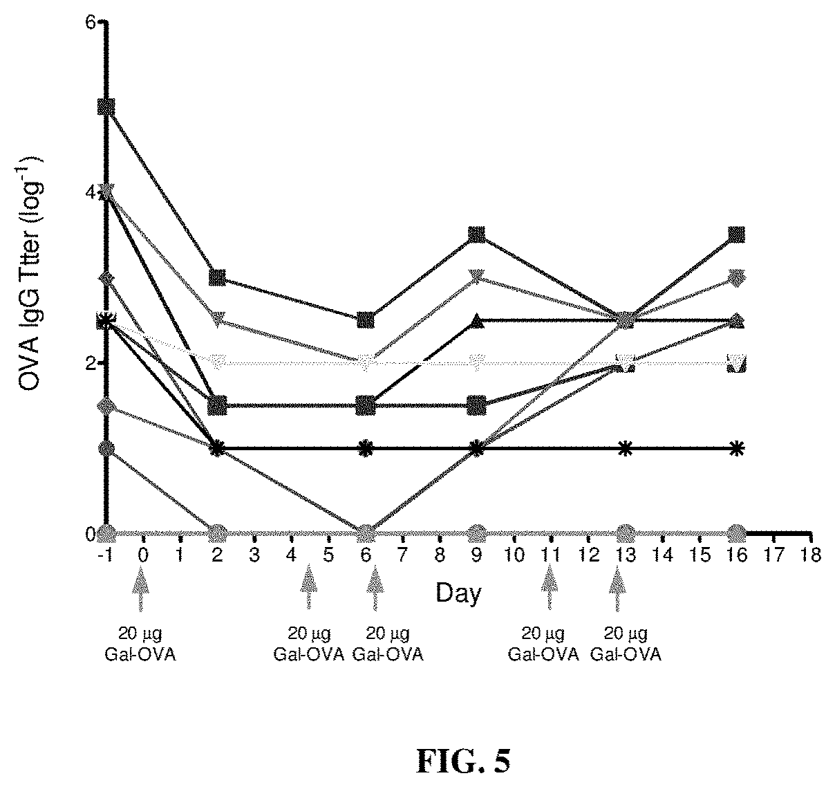 Patent US11793882 Figure 5 – Glycotargeting therapeutics